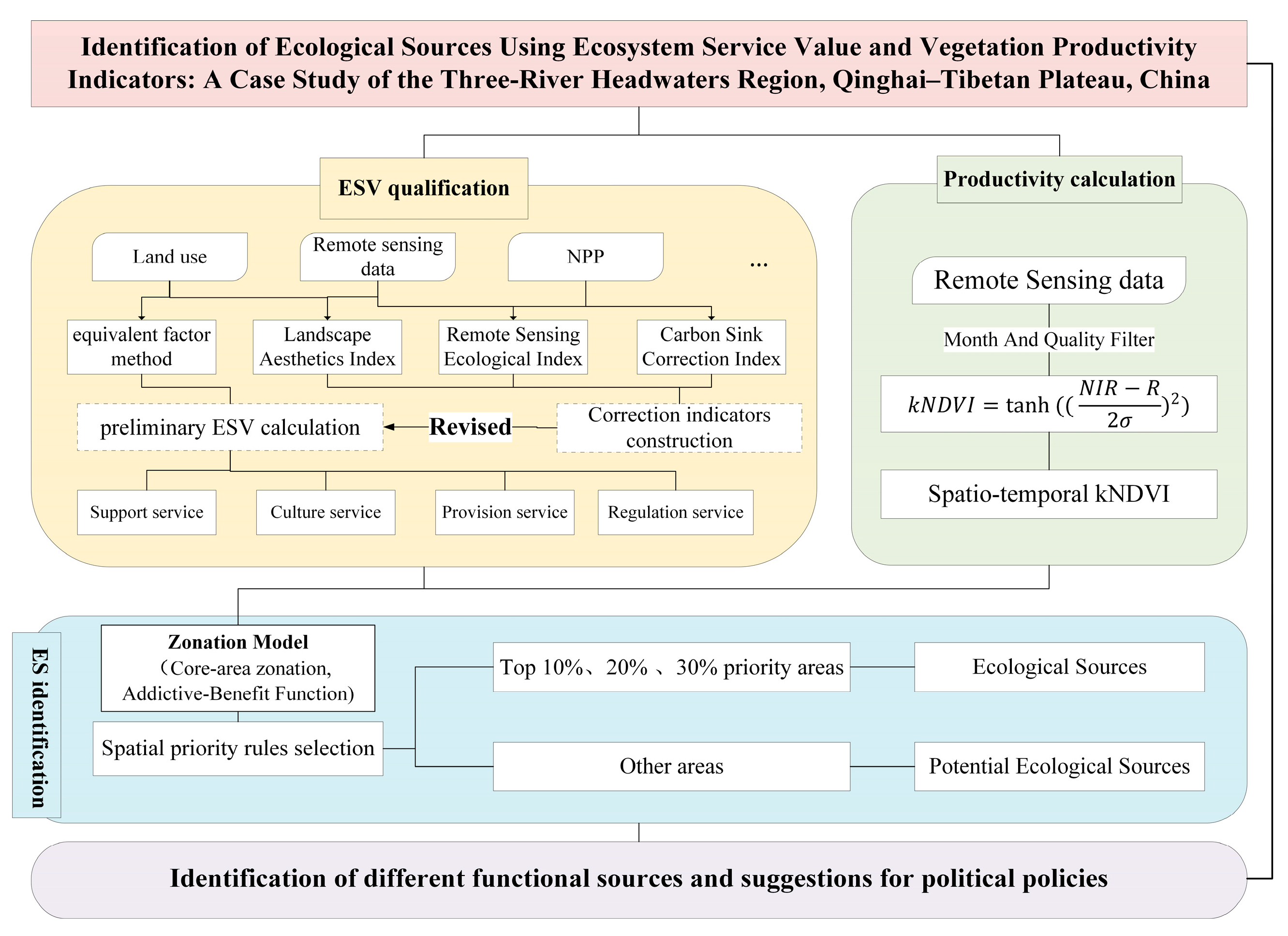 Remotesensing 16 01258 g002