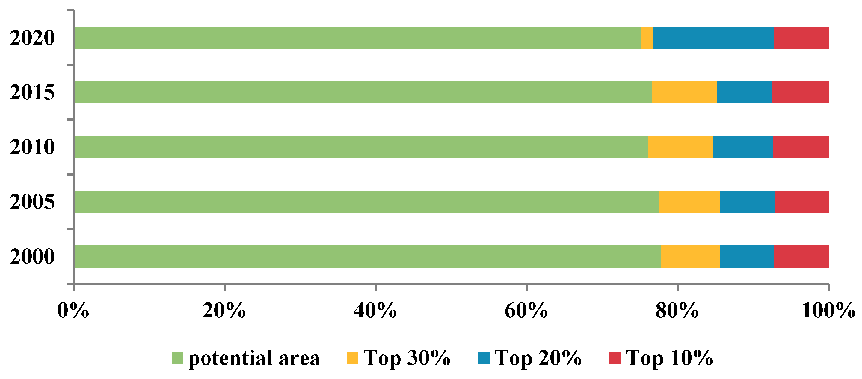 Remotesensing 16 01258 g008
