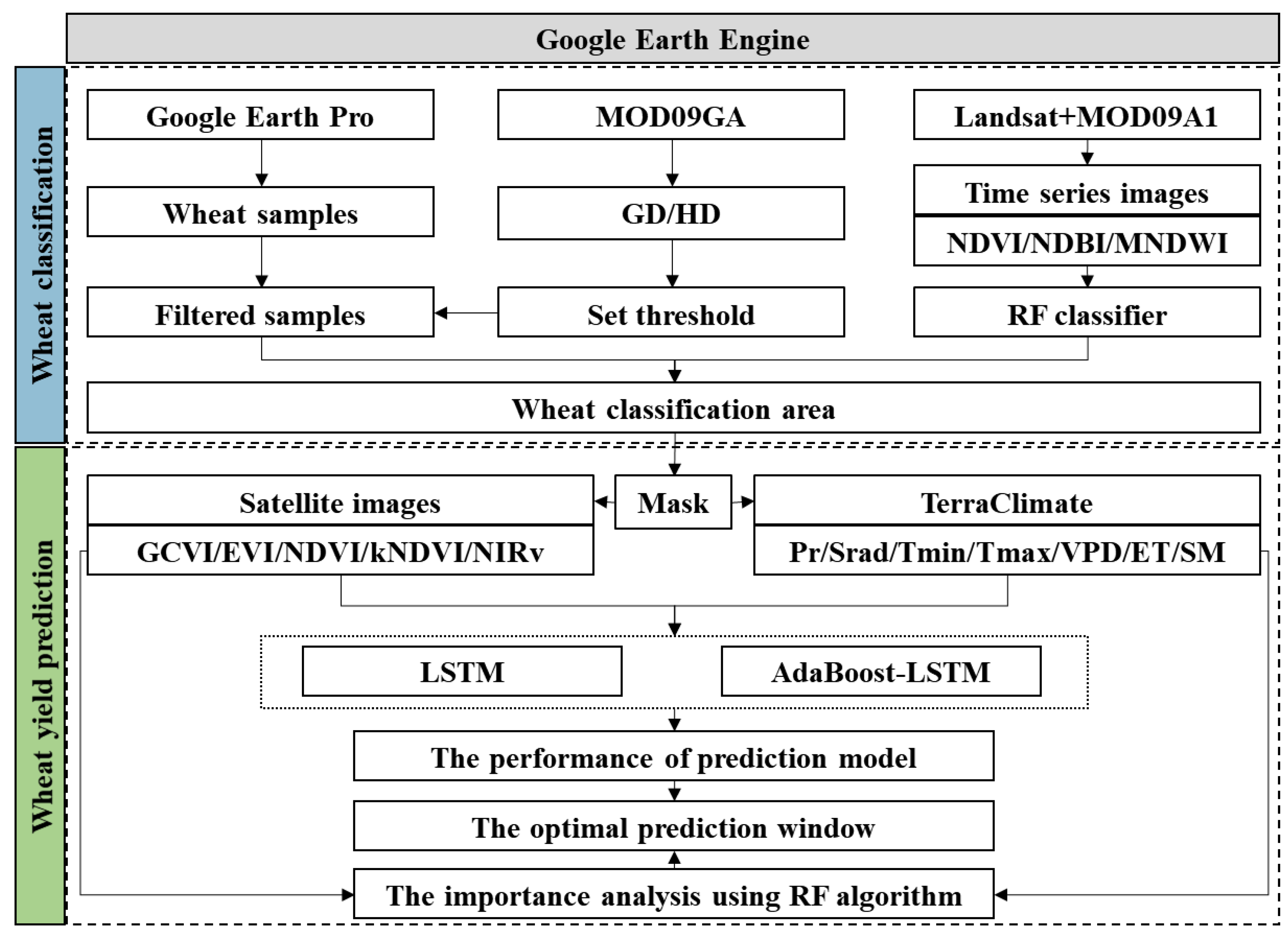 Remotesensing 16 01259 g002