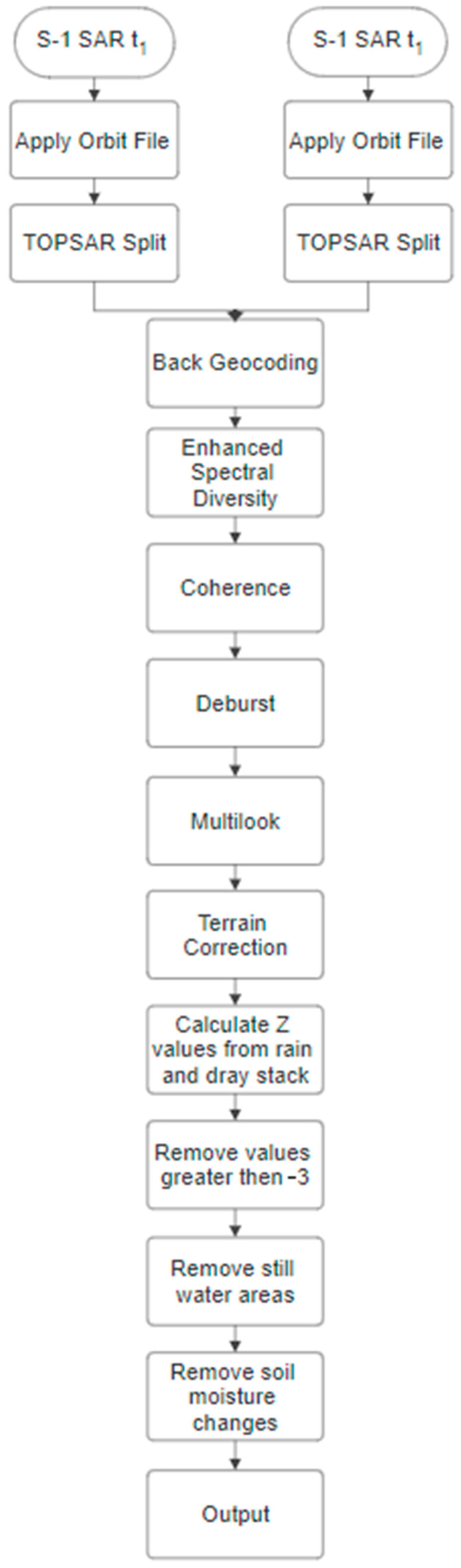 Remotesensing 16 01263 g002
