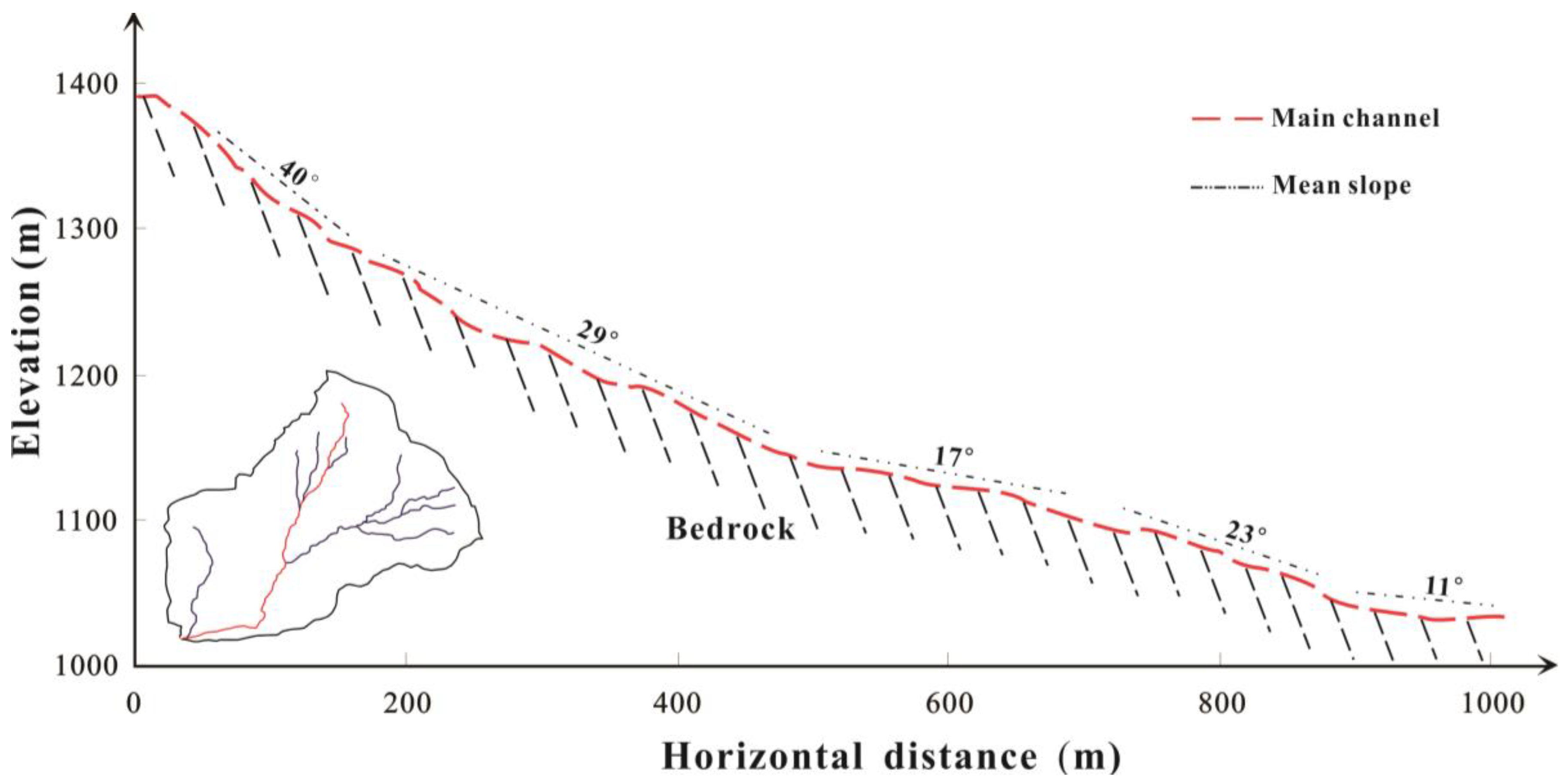 Remotesensing 16 01265 g004 Remotesensing 16 01265 g004