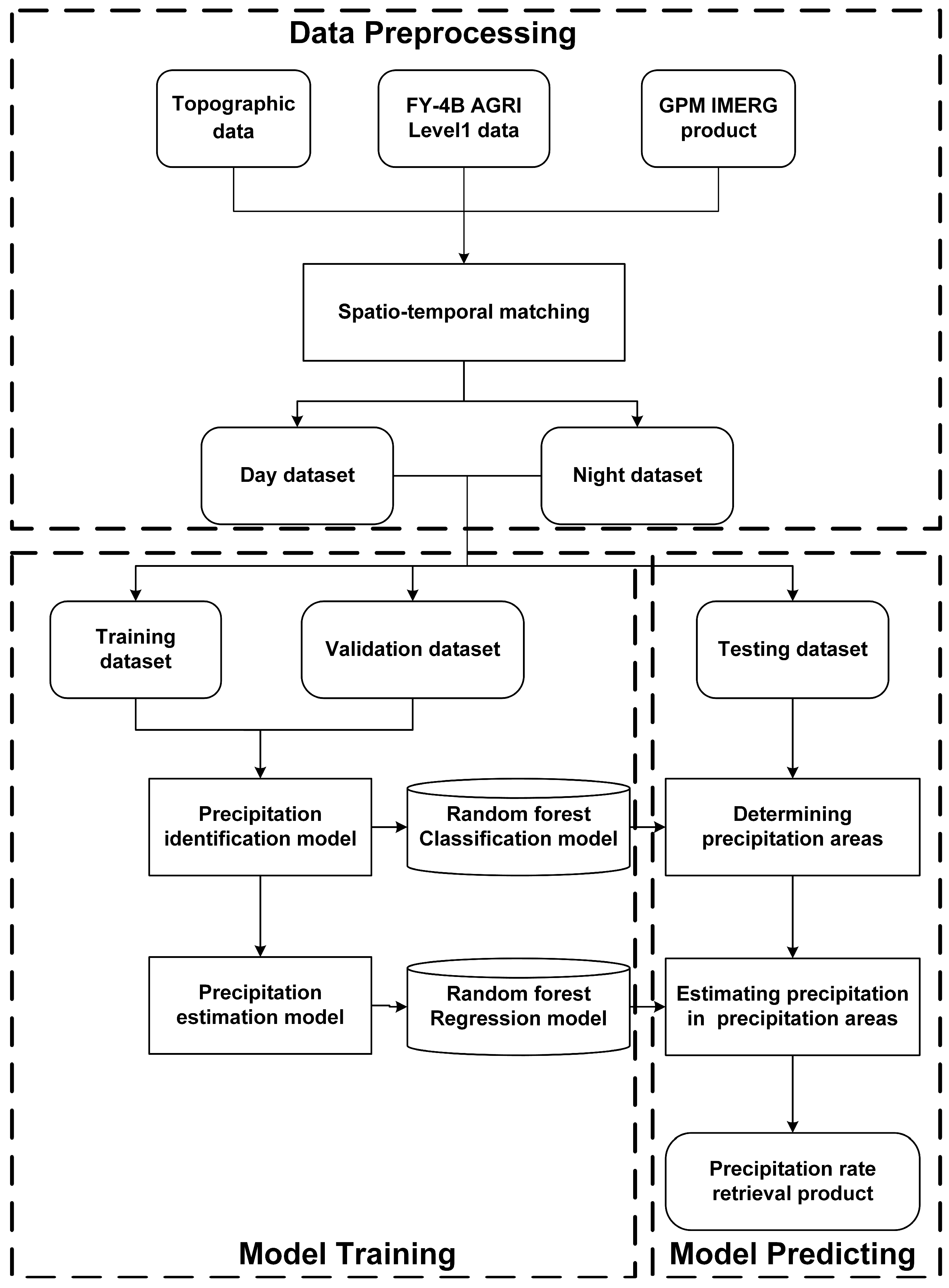 Remotesensing 16 01267 g001