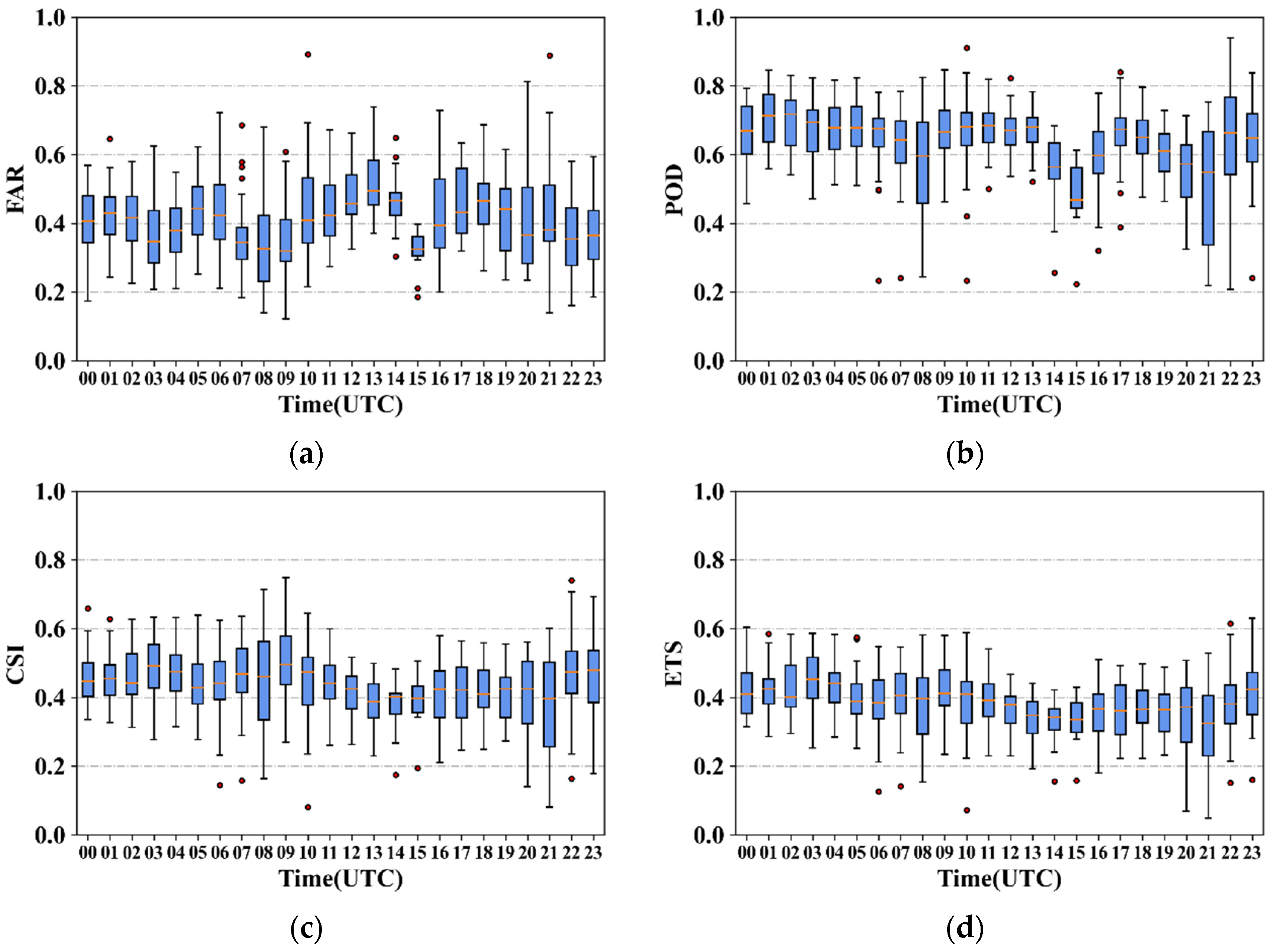 Remotesensing 16 01267 g006