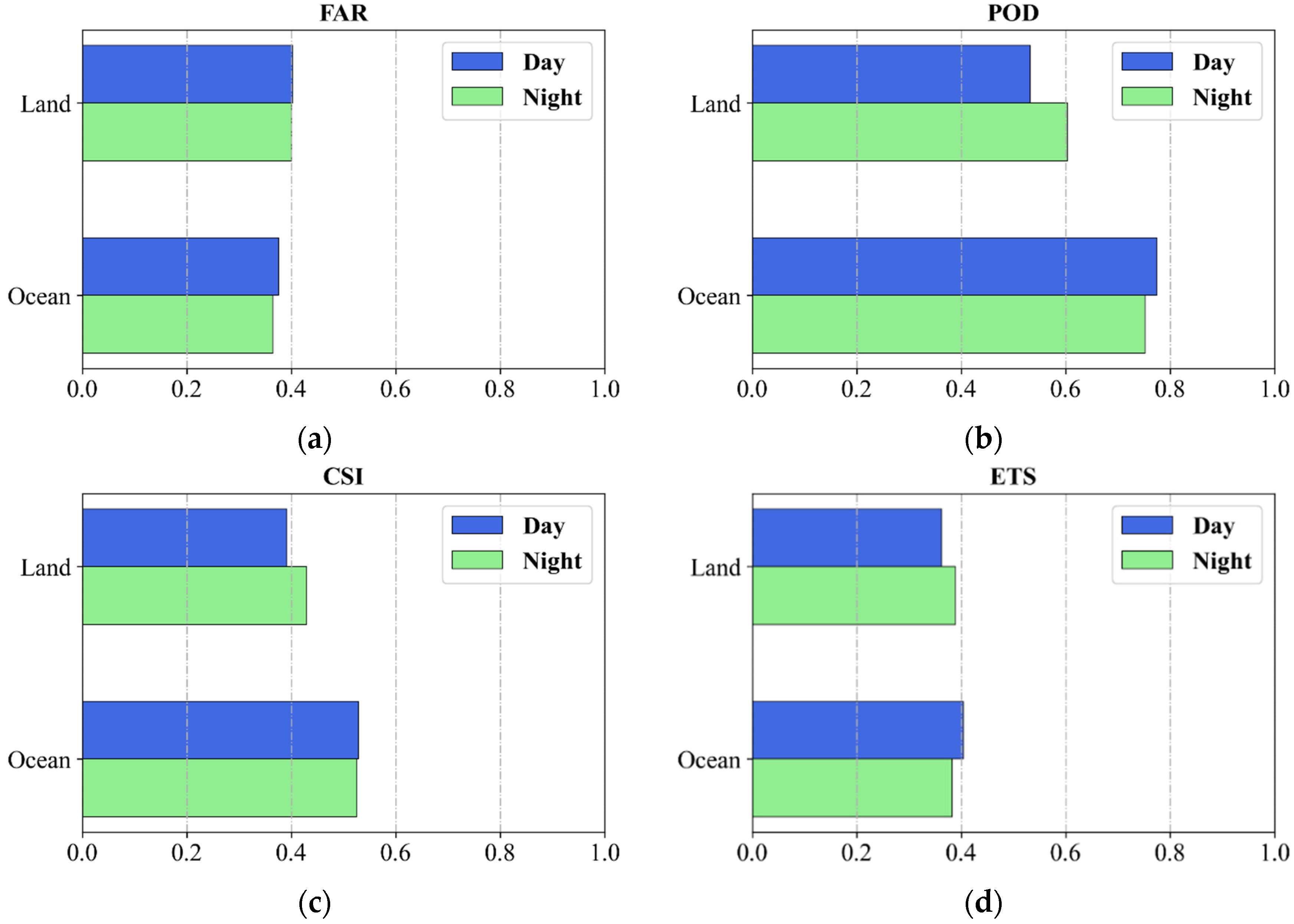 Remotesensing 16 01267 g009