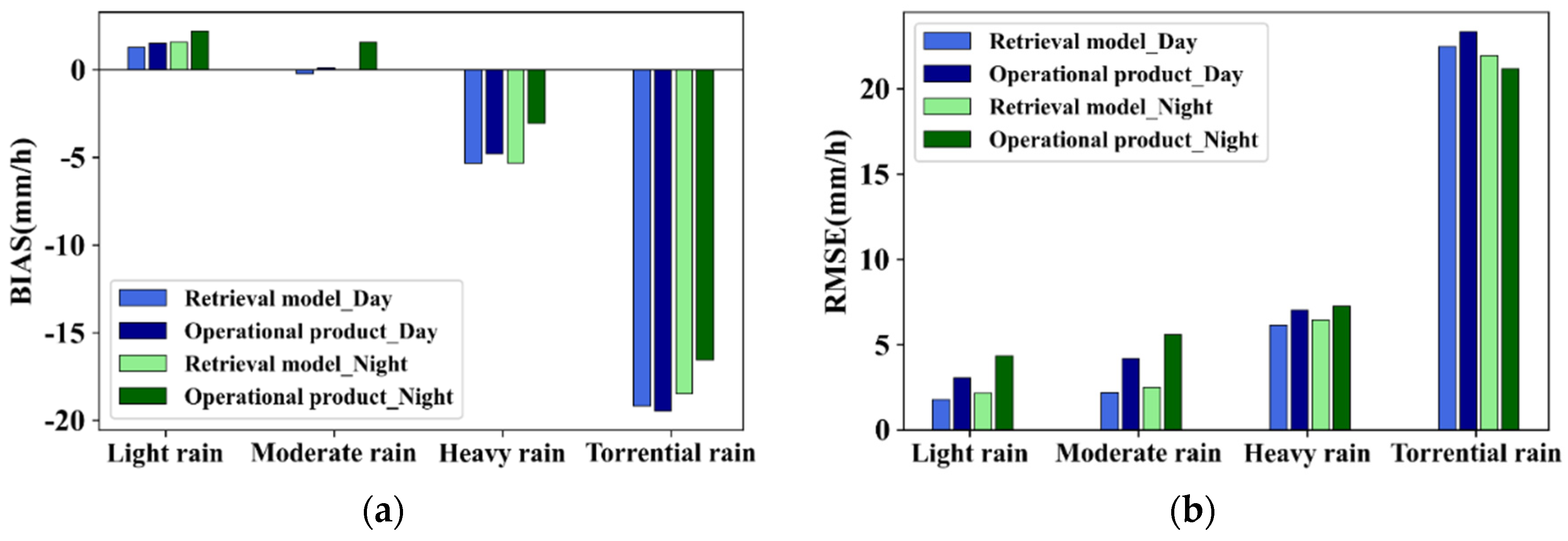 Remotesensing 16 01267 g015