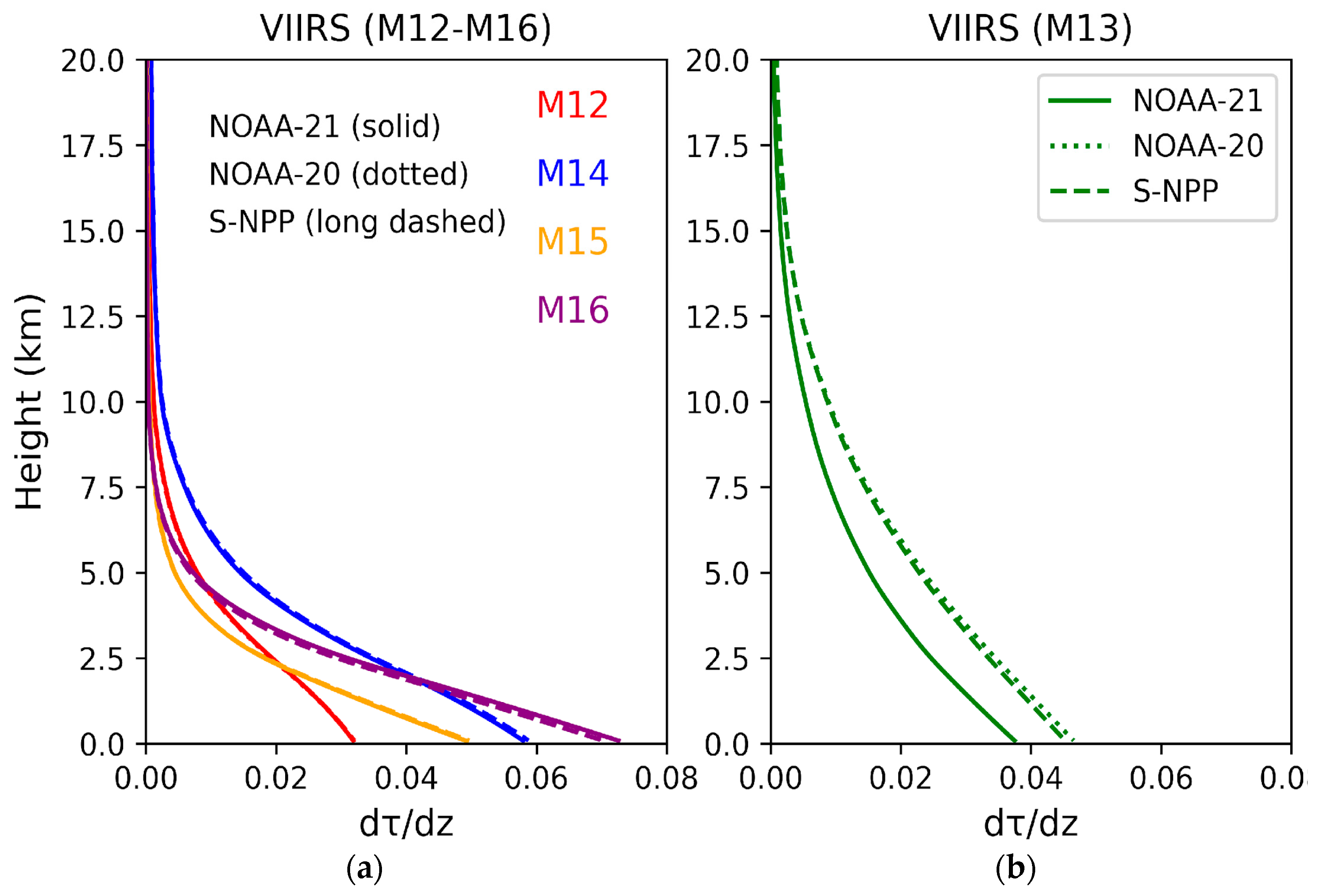 Remotesensing 16 01271 g002