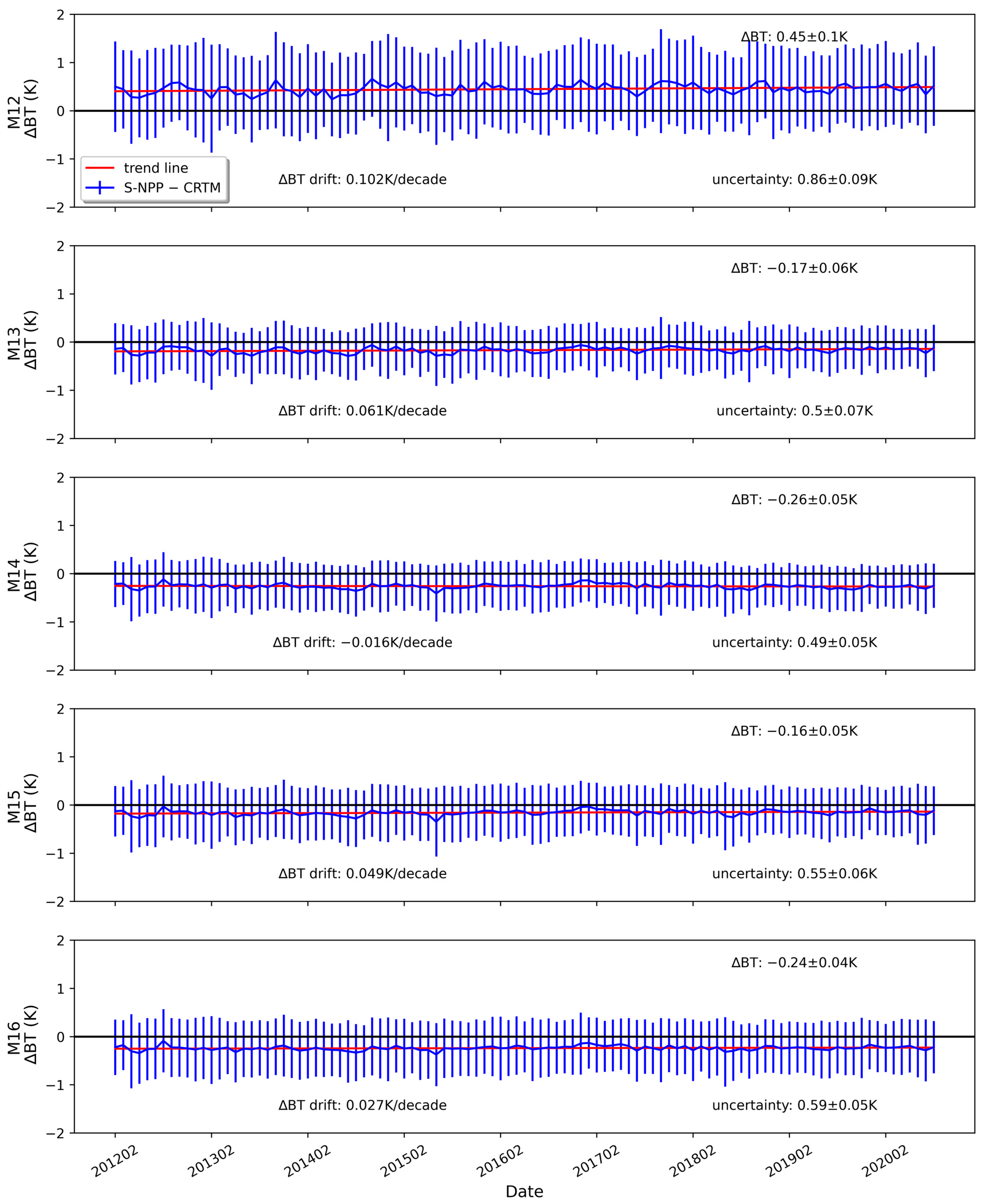 Remotesensing 16 01271 g005