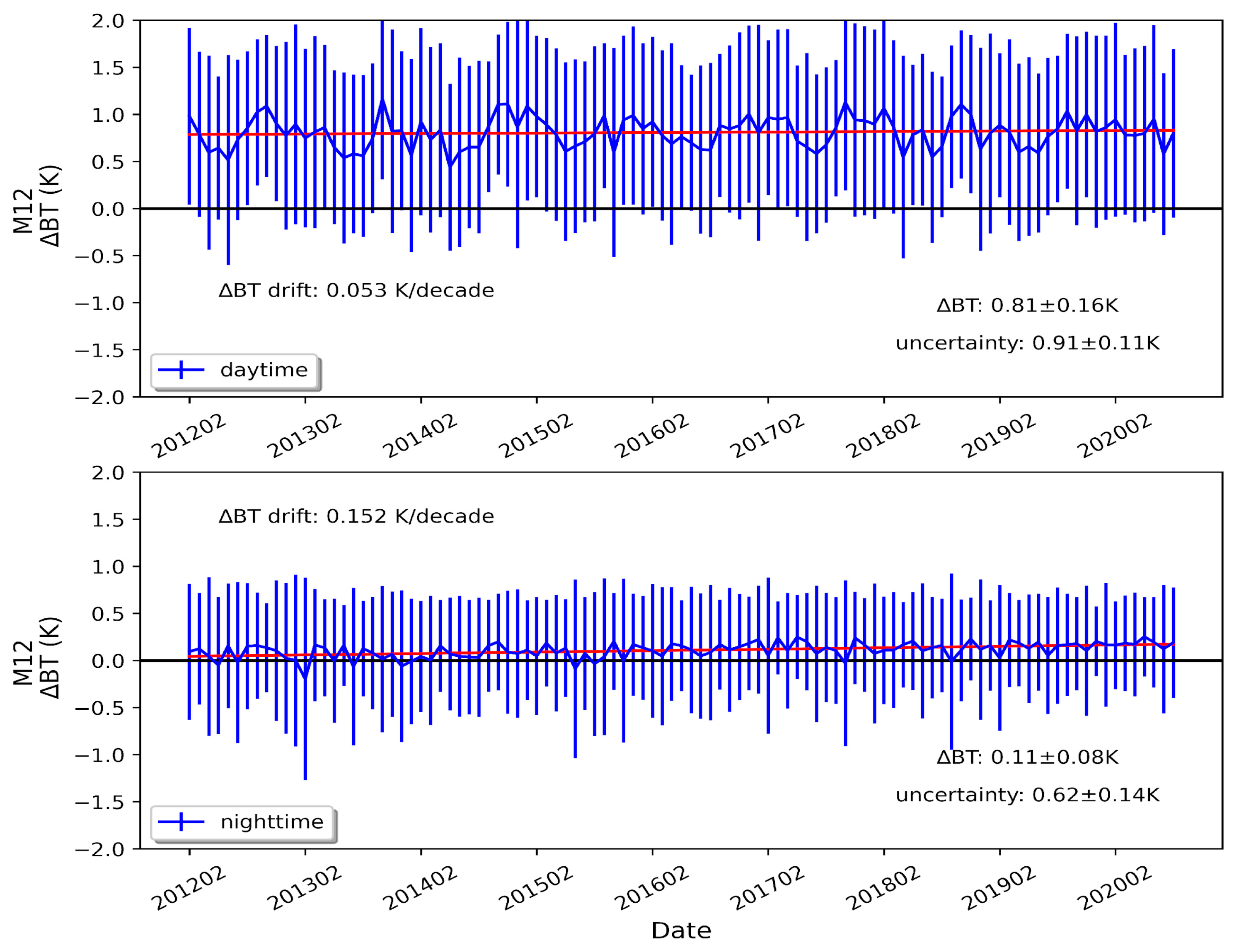 Remotesensing 16 01271 g006