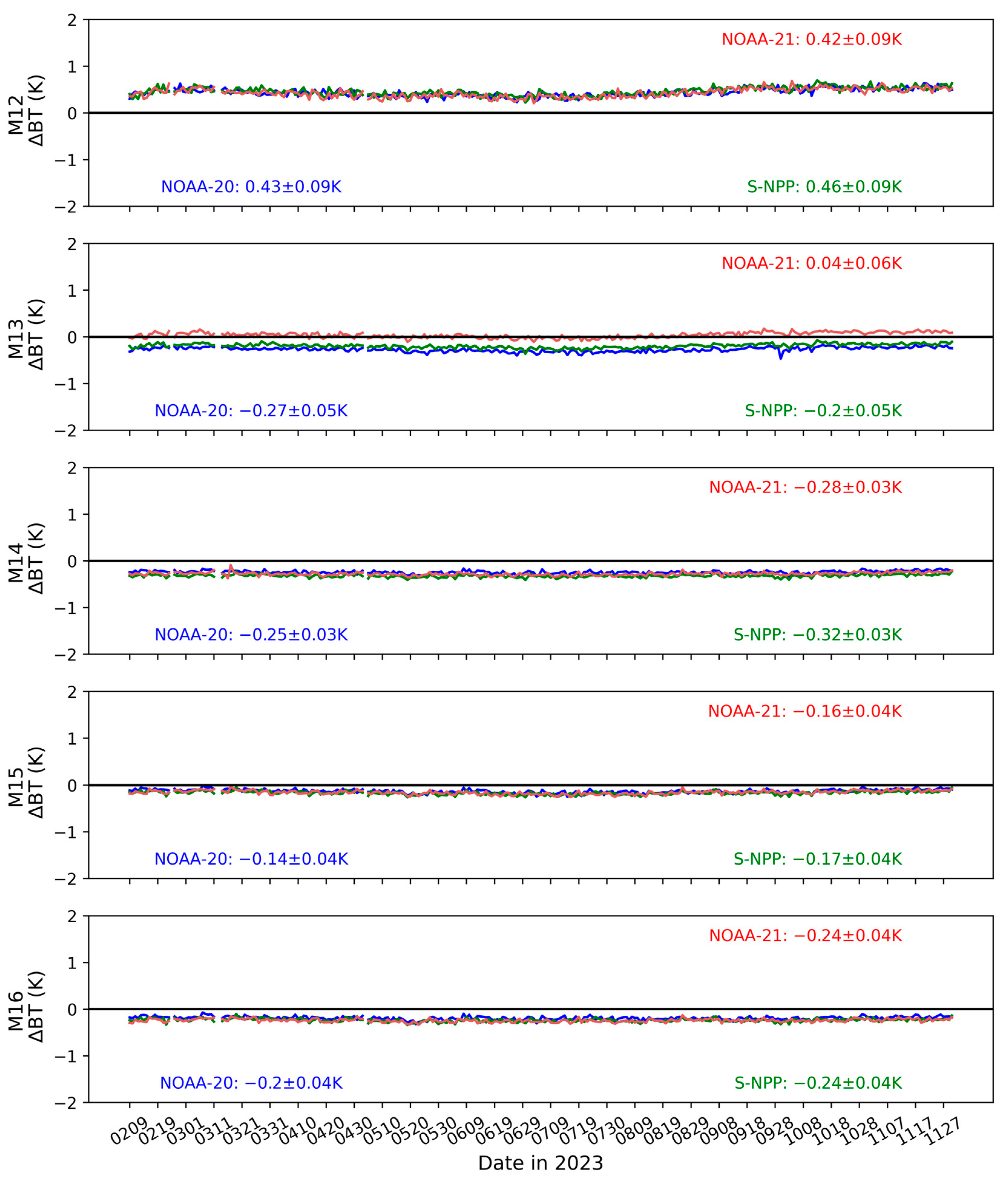 Remotesensing 16 01271 g009