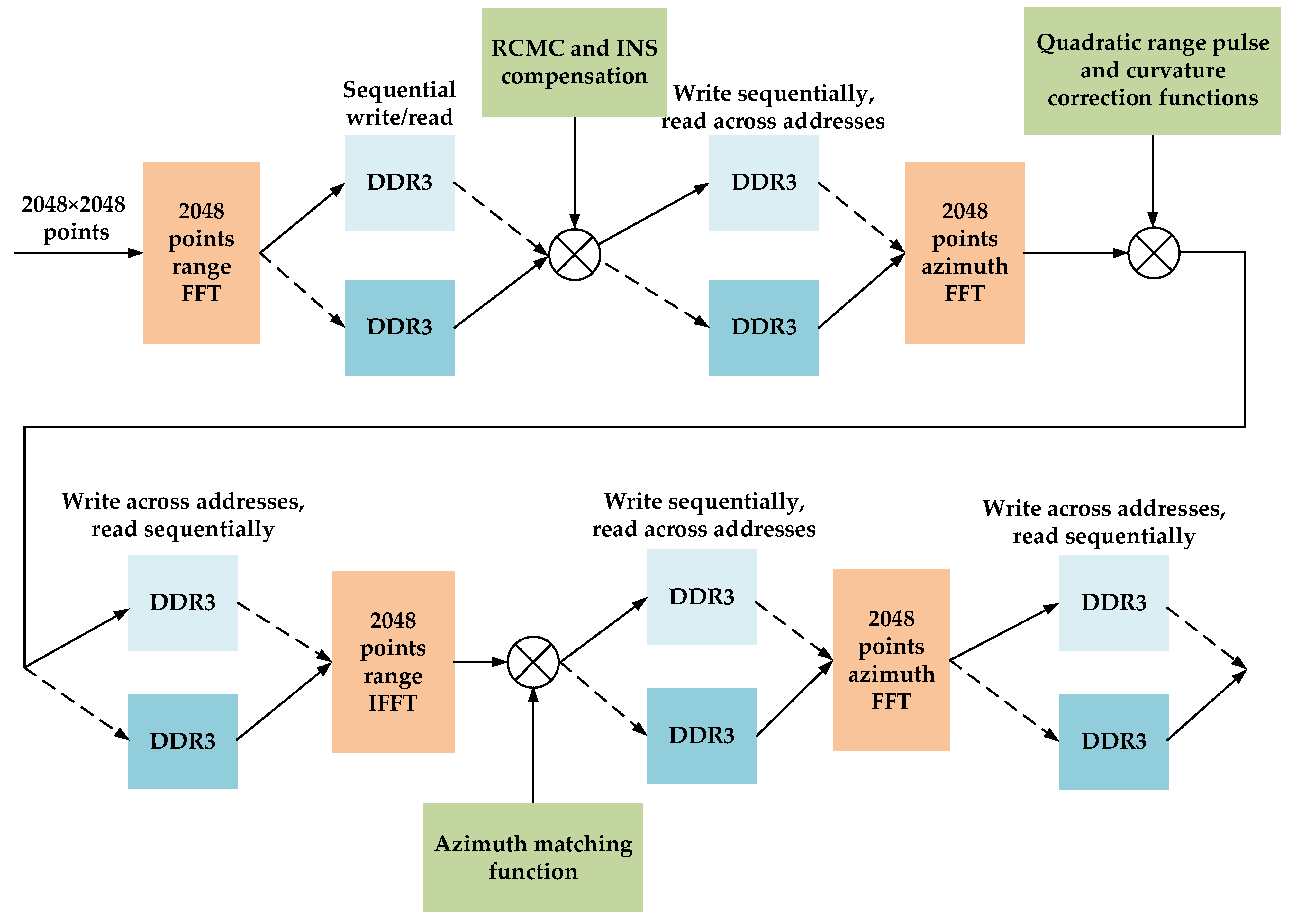 Remotesensing 16 01273 g004