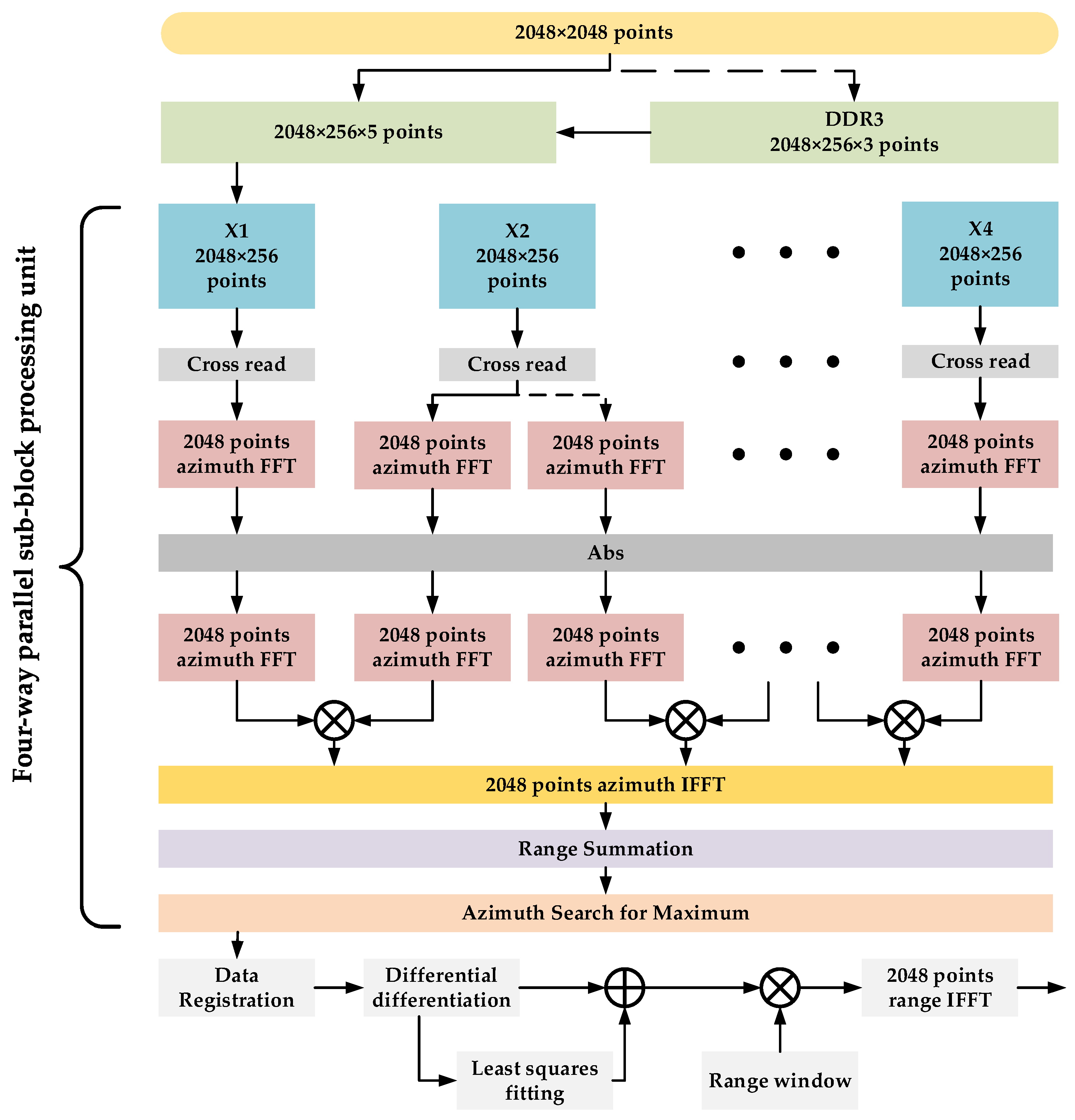 Remotesensing 16 01273 g005