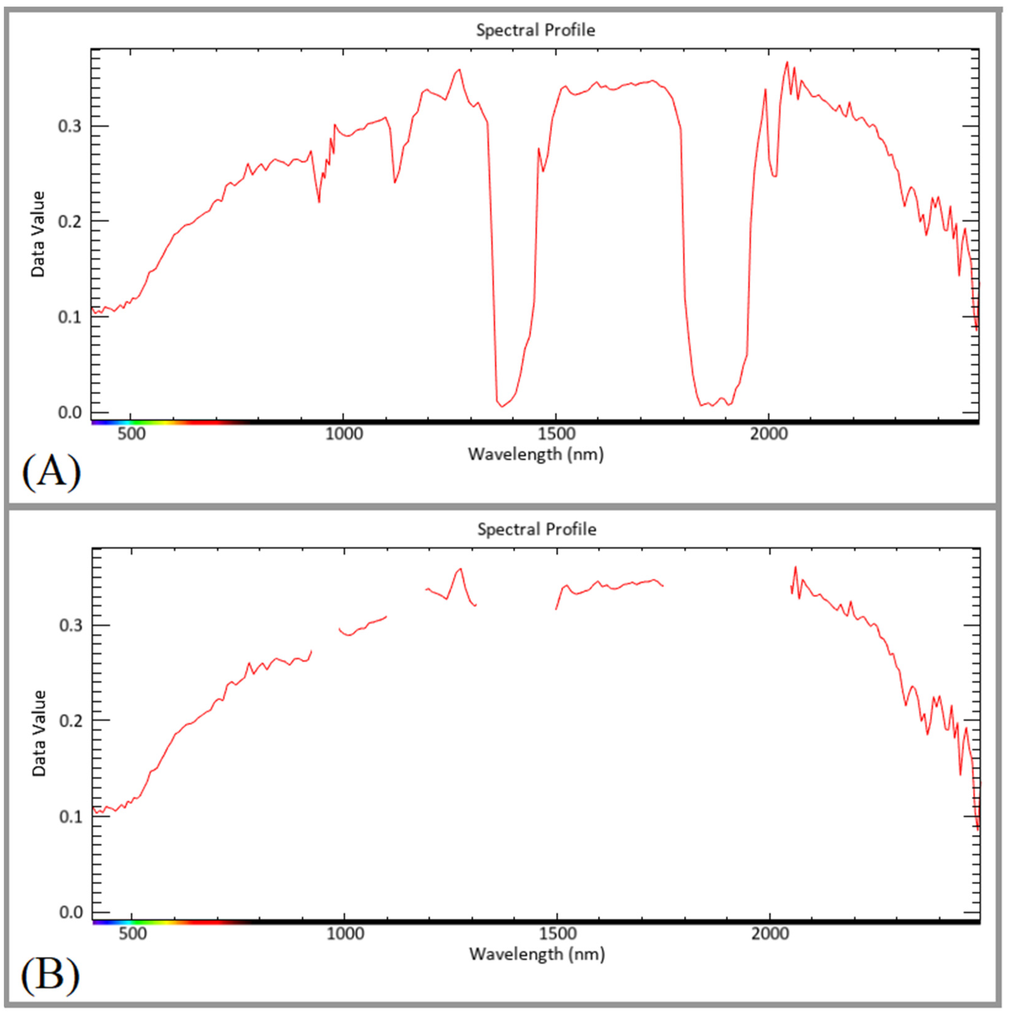 Remotesensing 16 01277 g003