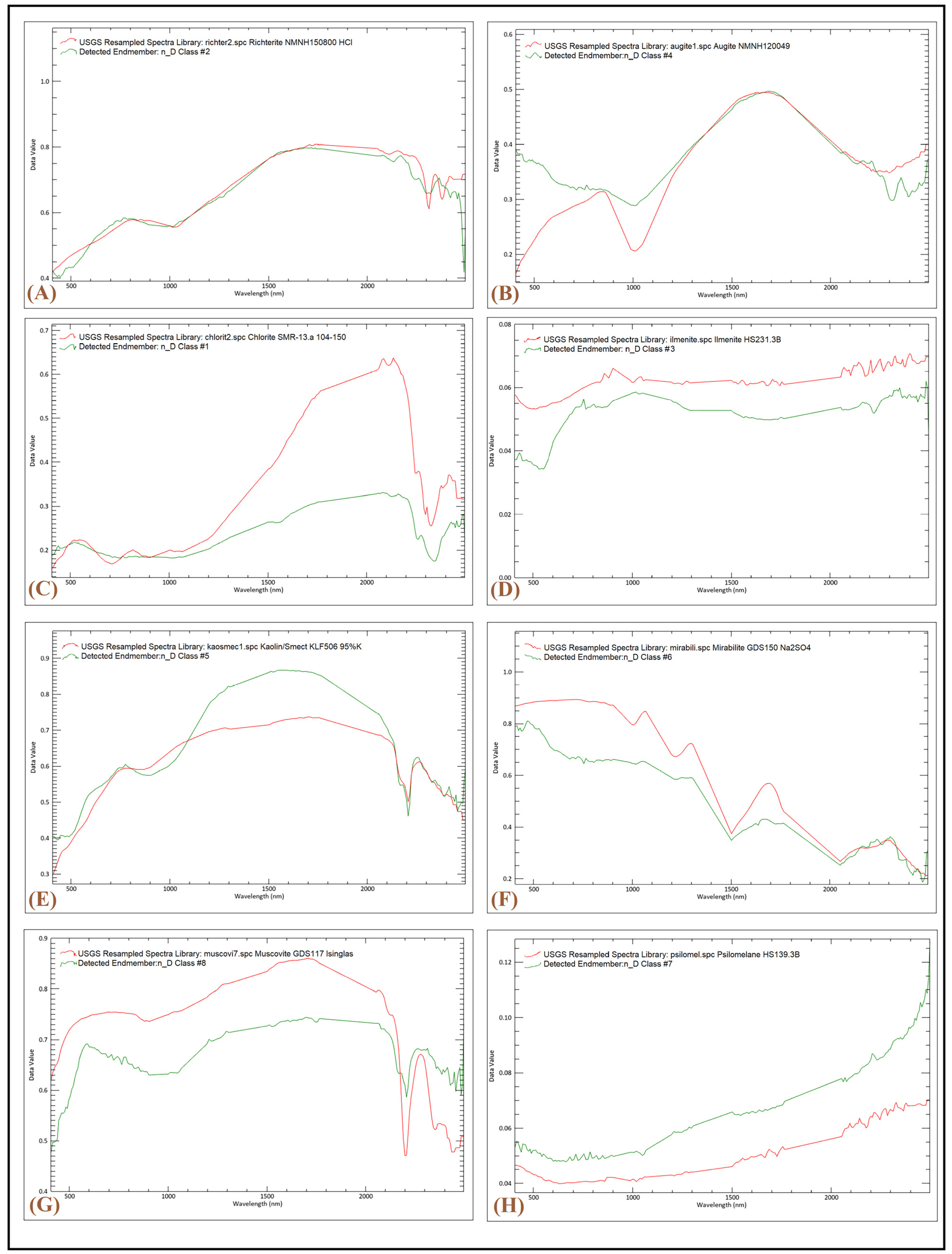 Remotesensing 16 01277 g005