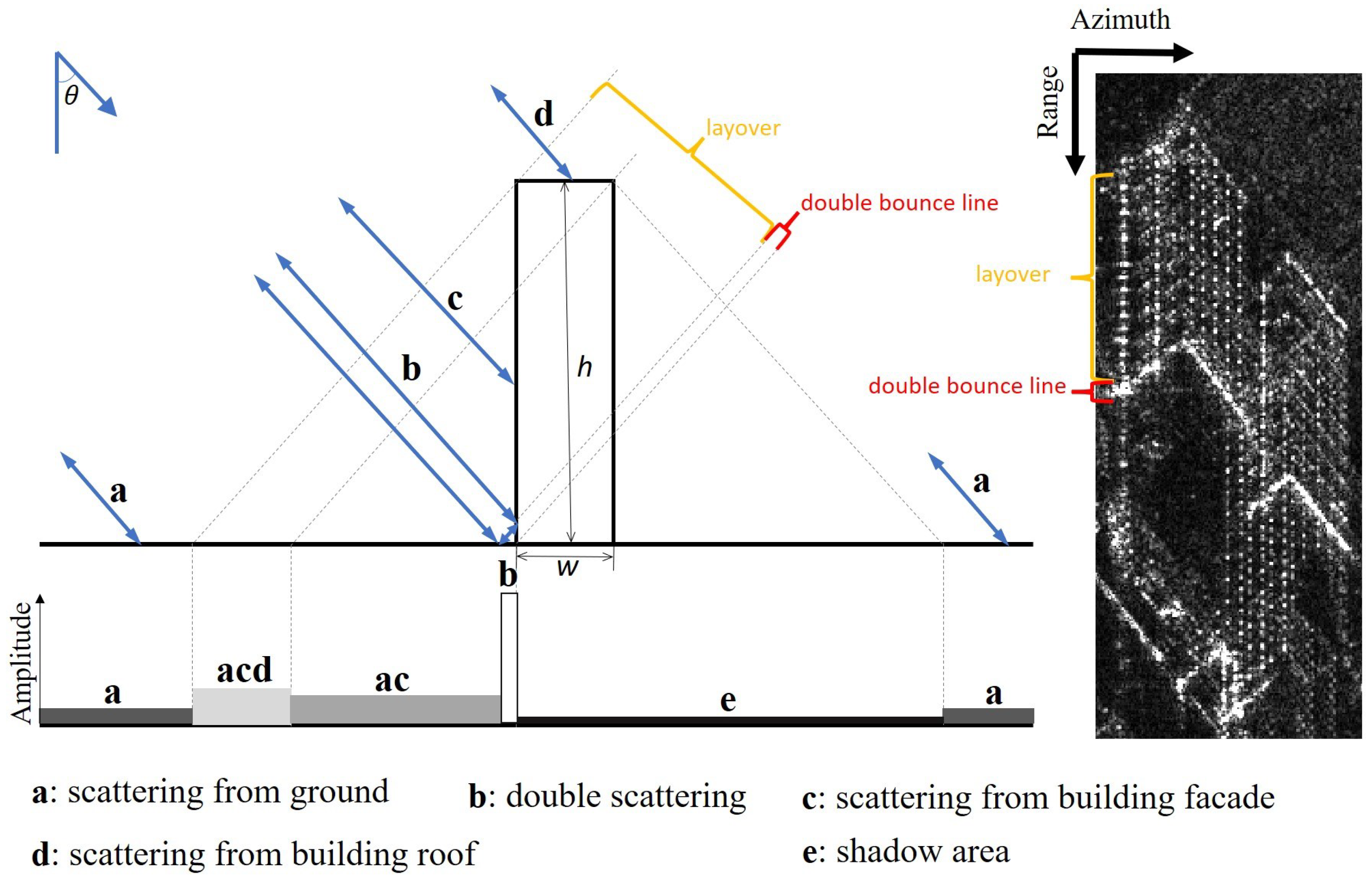Remotesensing 16 01278 g001