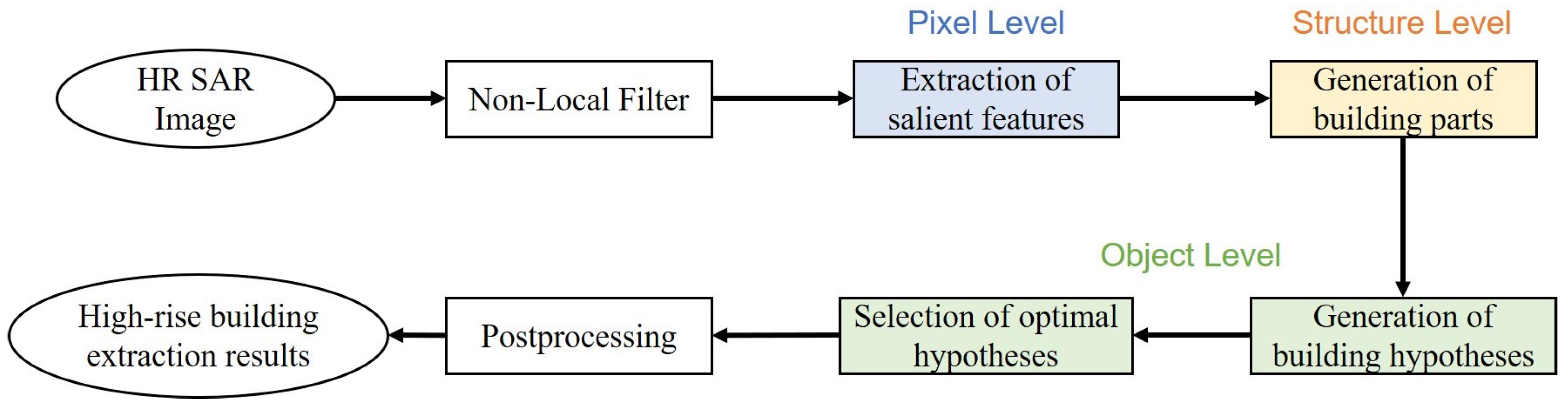 Remotesensing 16 01278 g004