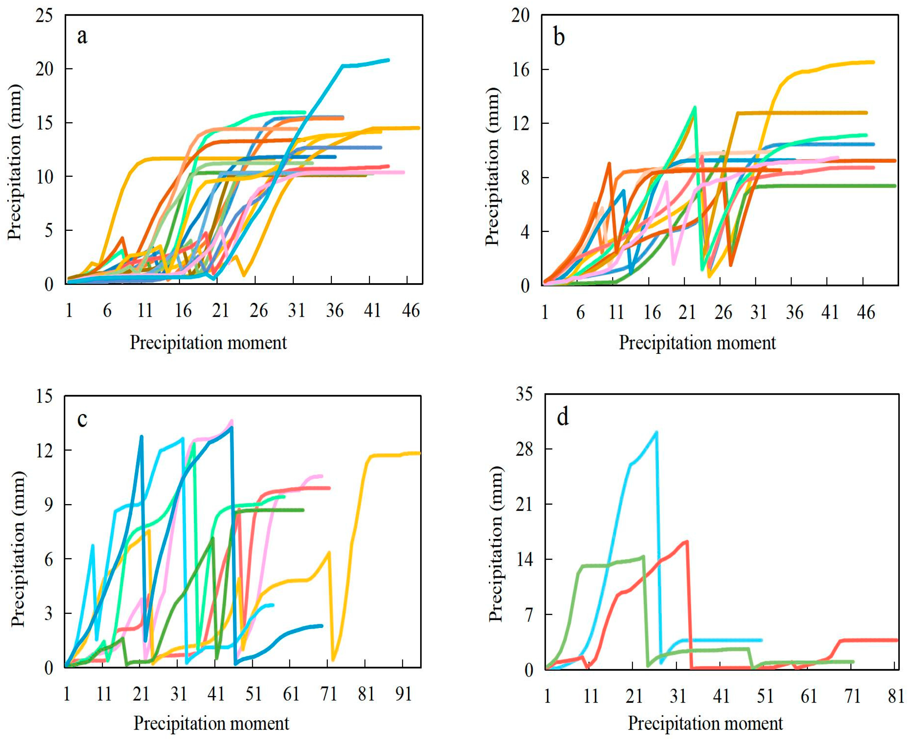 Remotesensing 16 01283 g007