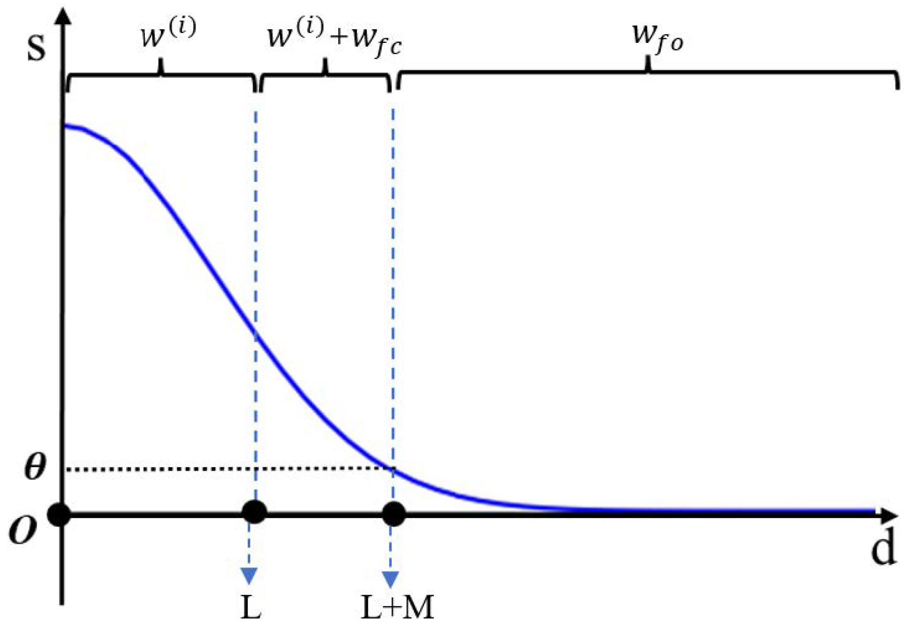 Remotesensing 16 01285 g006