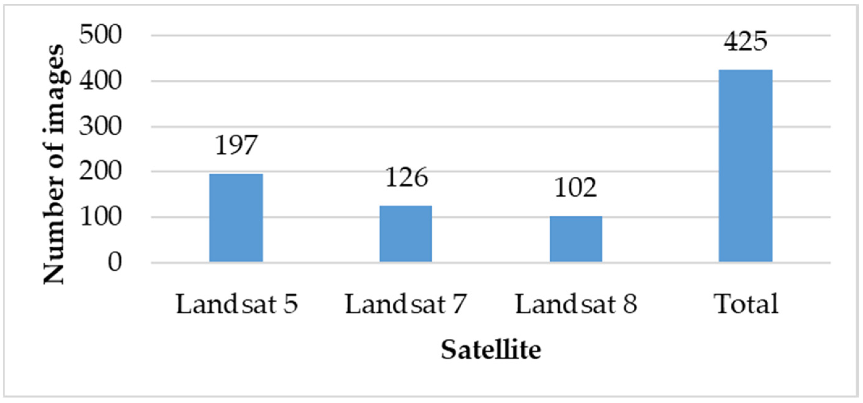 Remotesensing 16 01286 g002