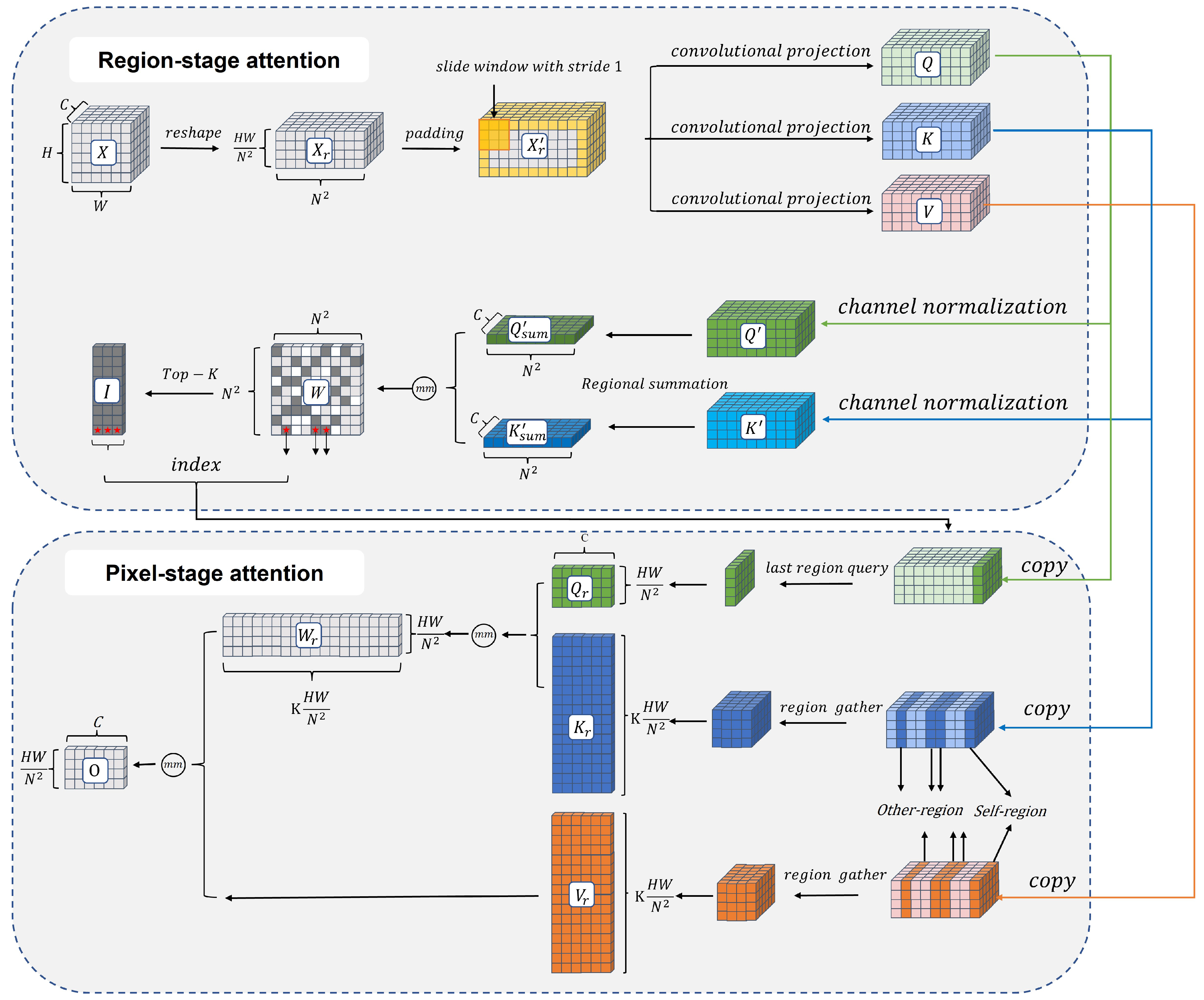 Remotesensing 16 01288 g002