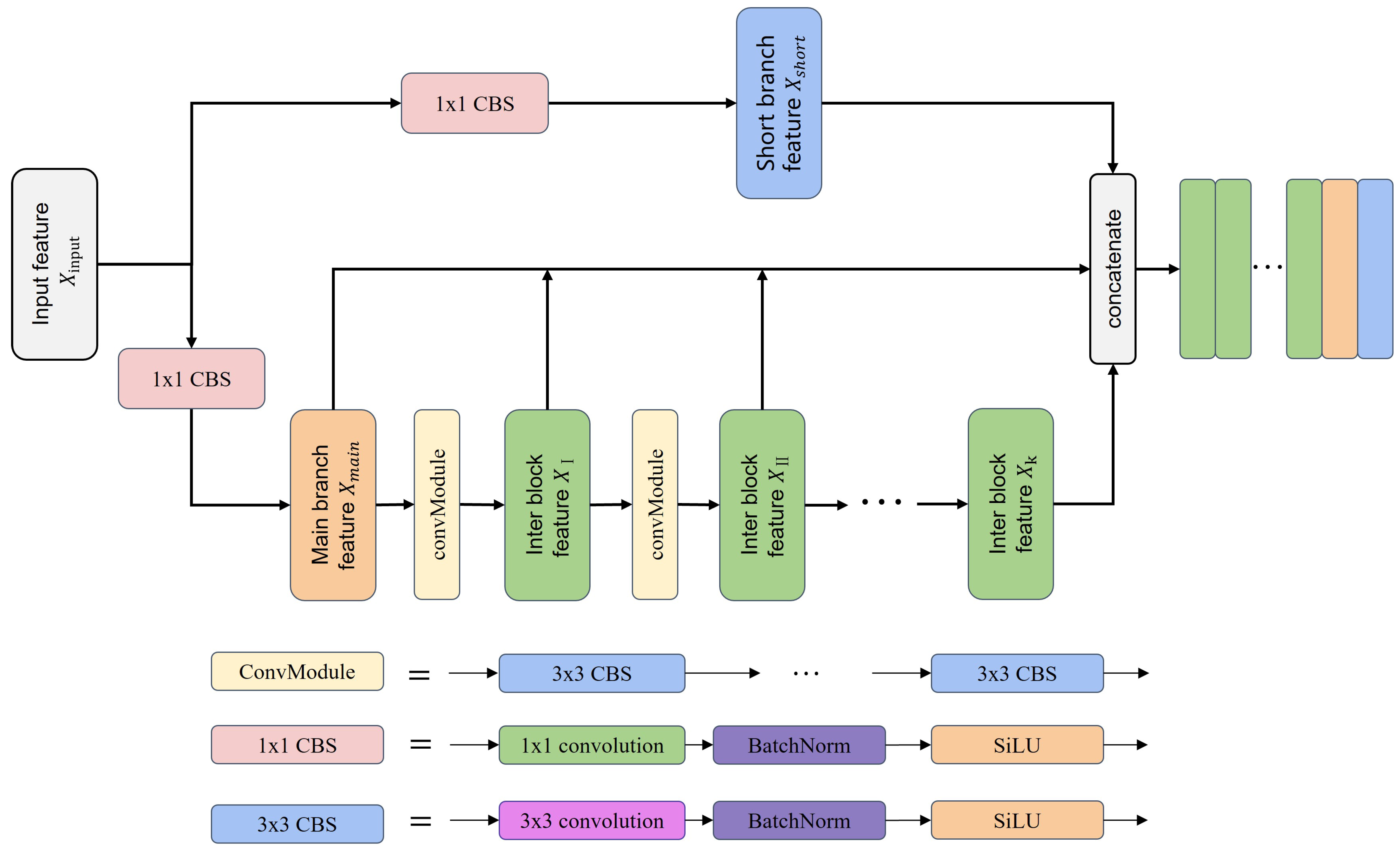 Remotesensing 16 01288 g004