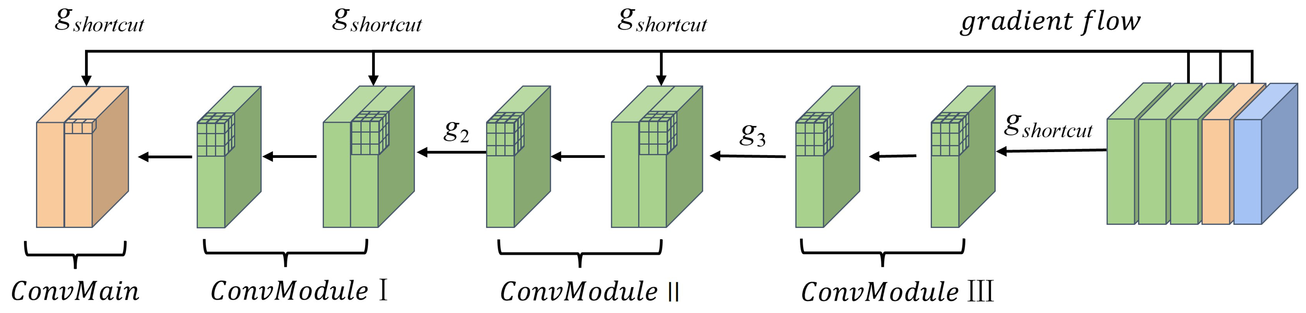 Remotesensing 16 01288 g005