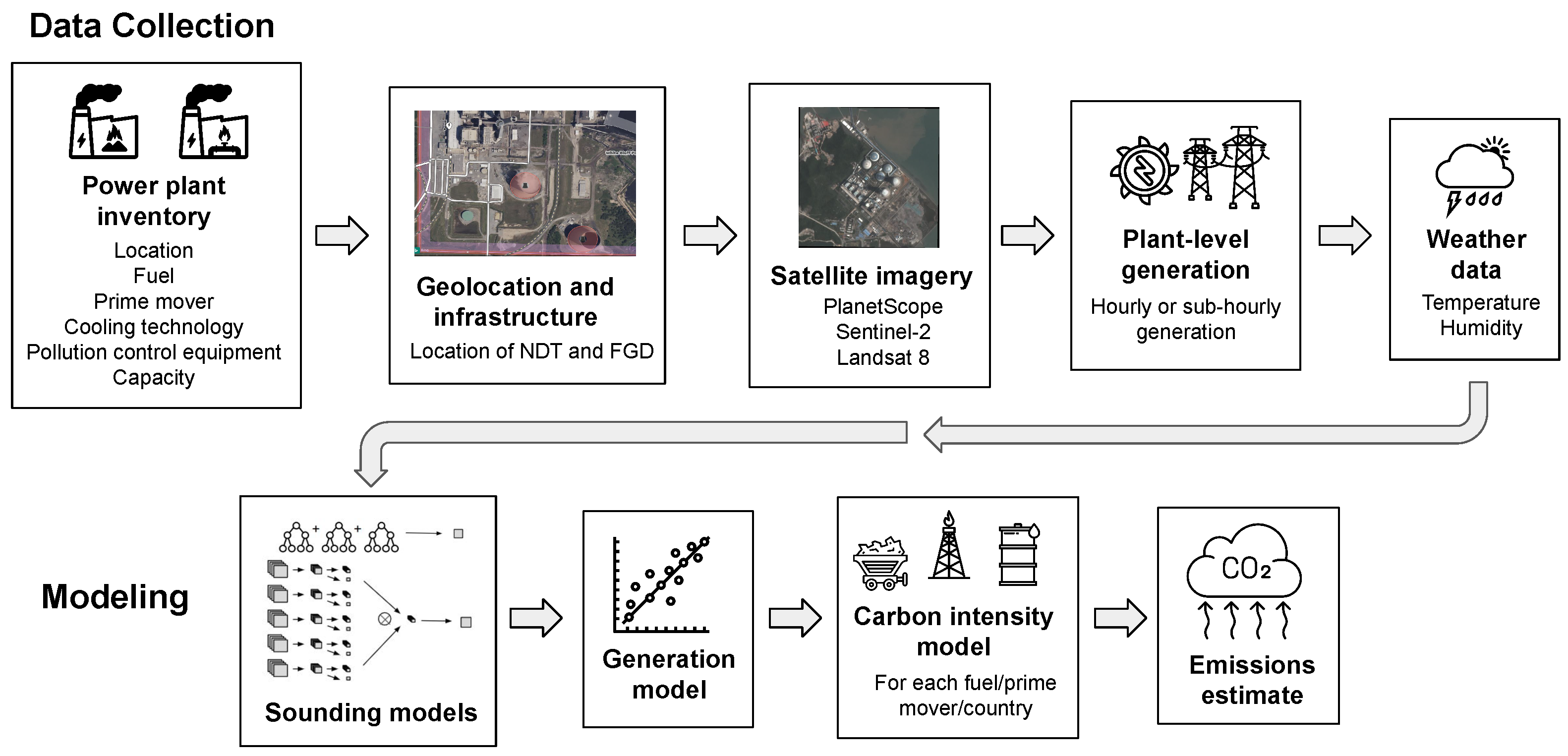 Remotesensing 16 01290 g002