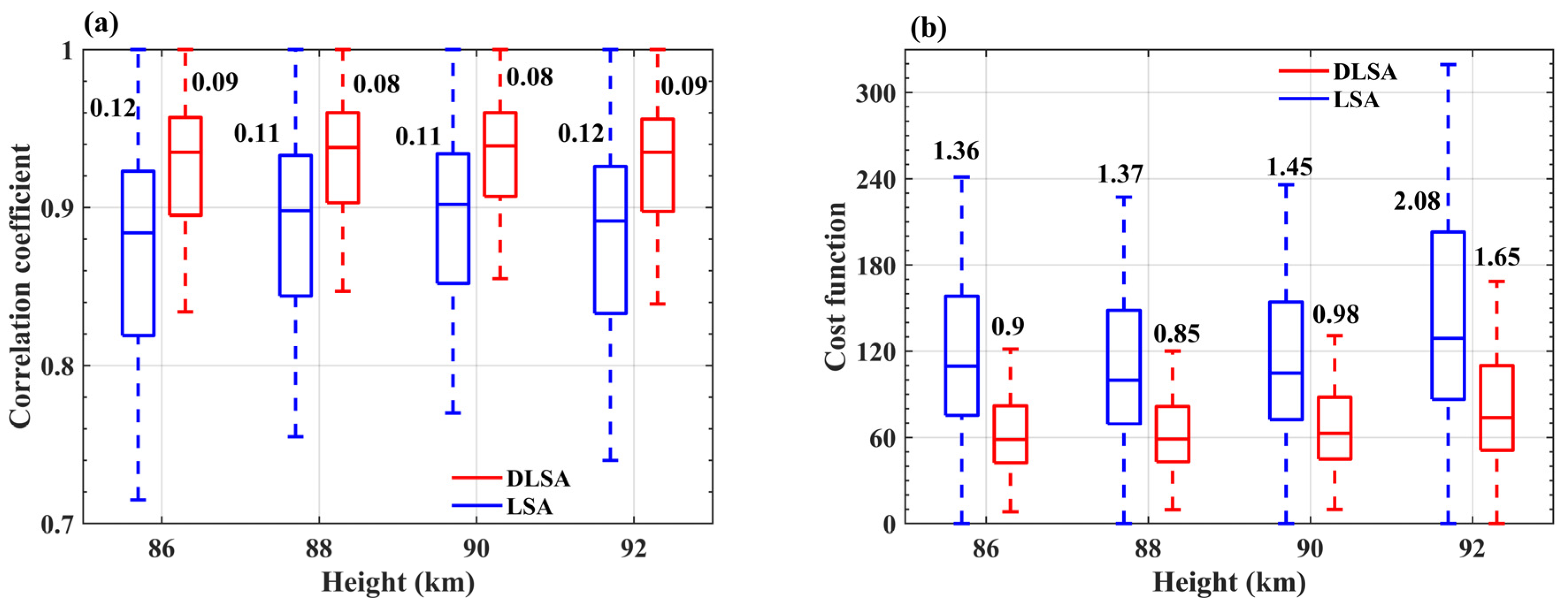 Remotesensing 16 01291 g009