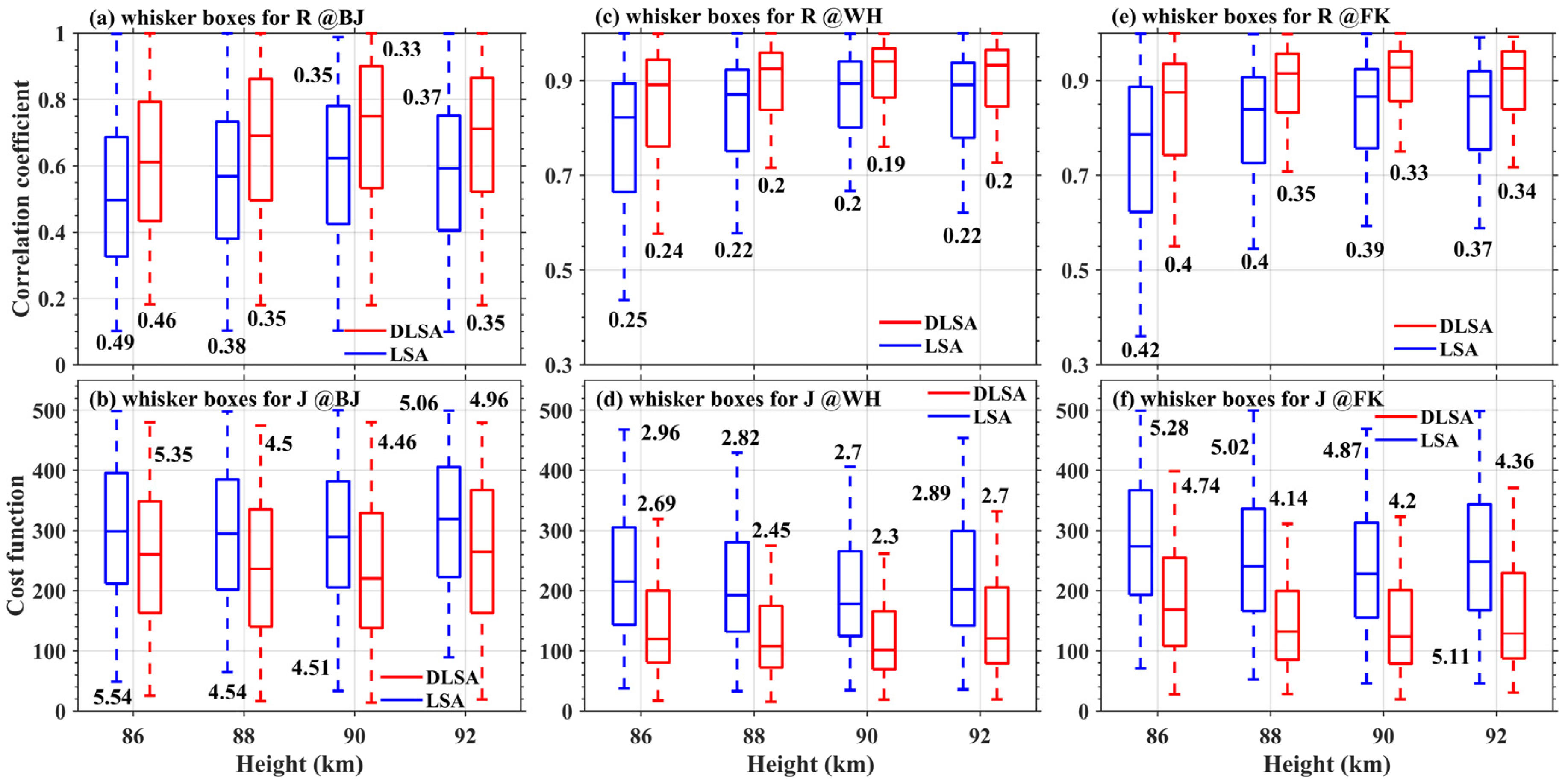 Remotesensing 16 01291 g010