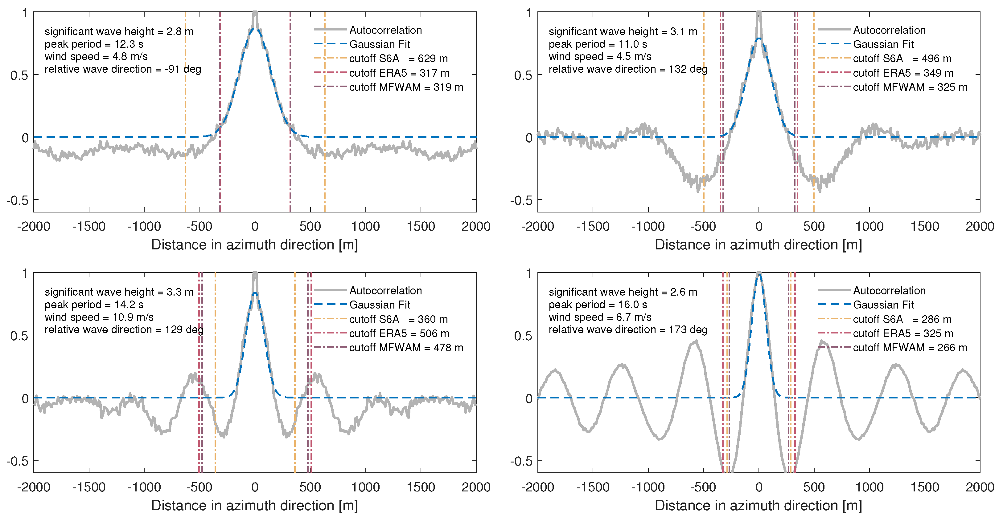 Remotesensing 16 01292 g007