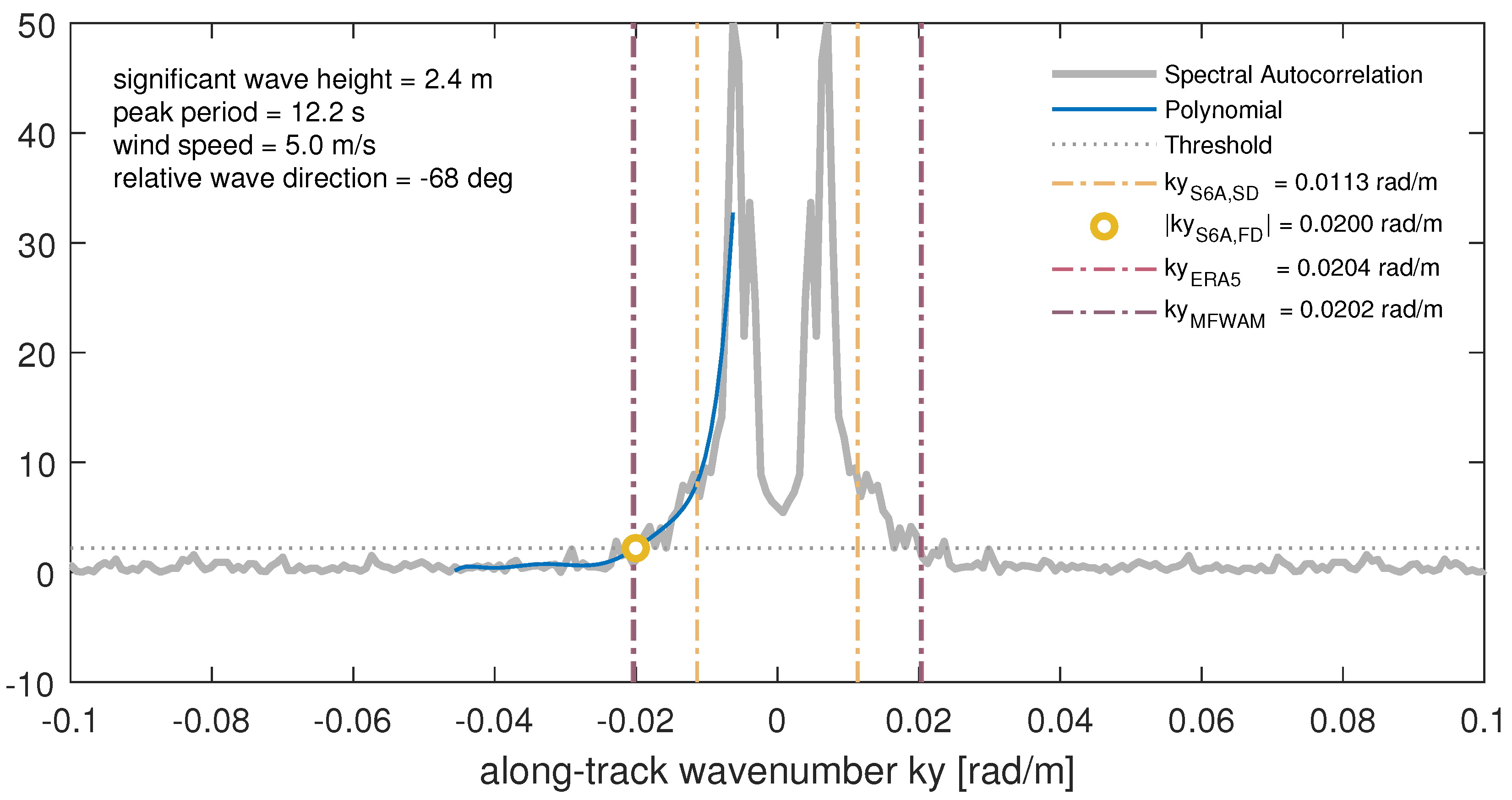 Remotesensing 16 01292 g008
