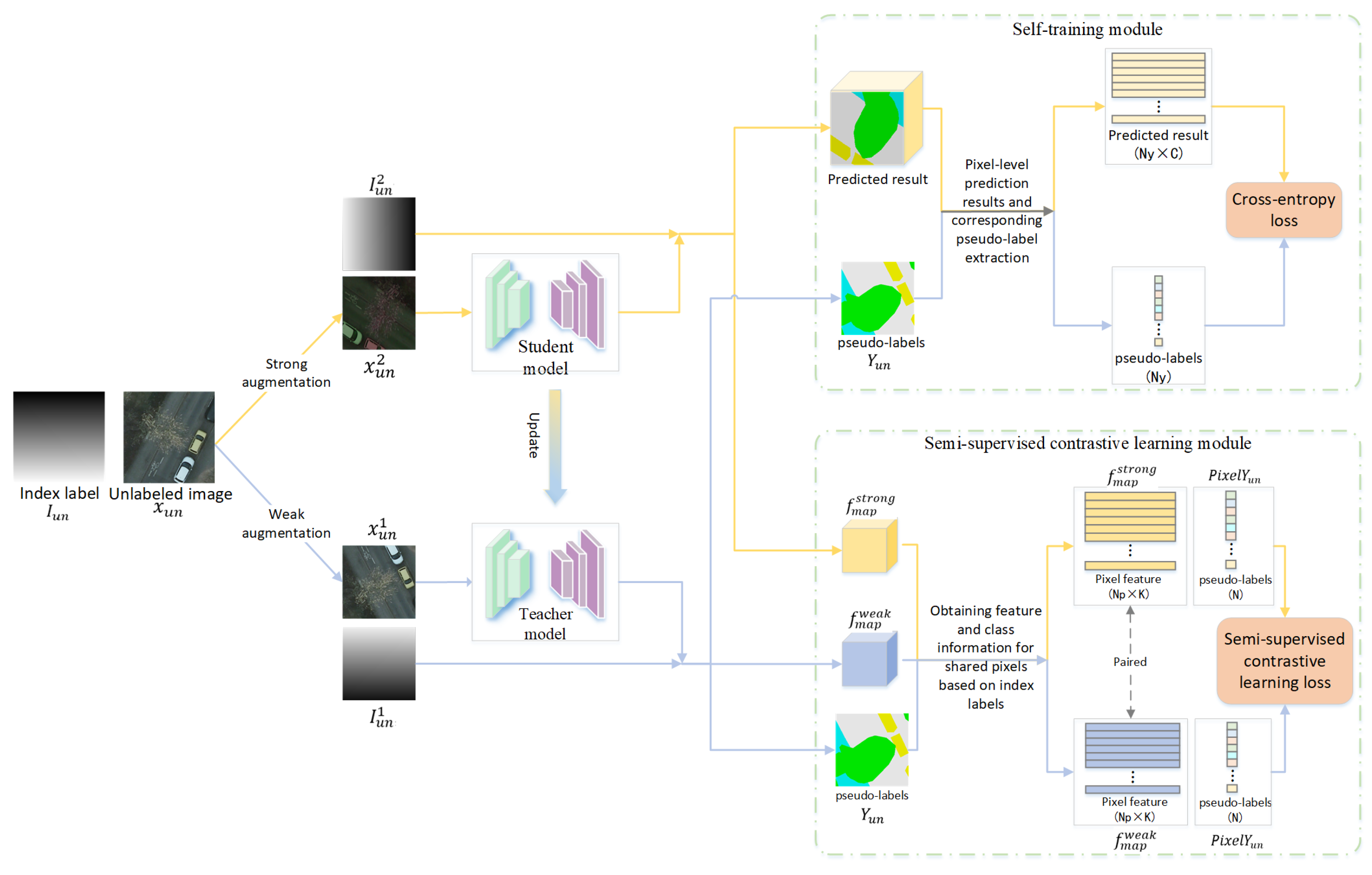 Remotesensing 16 01293 g003