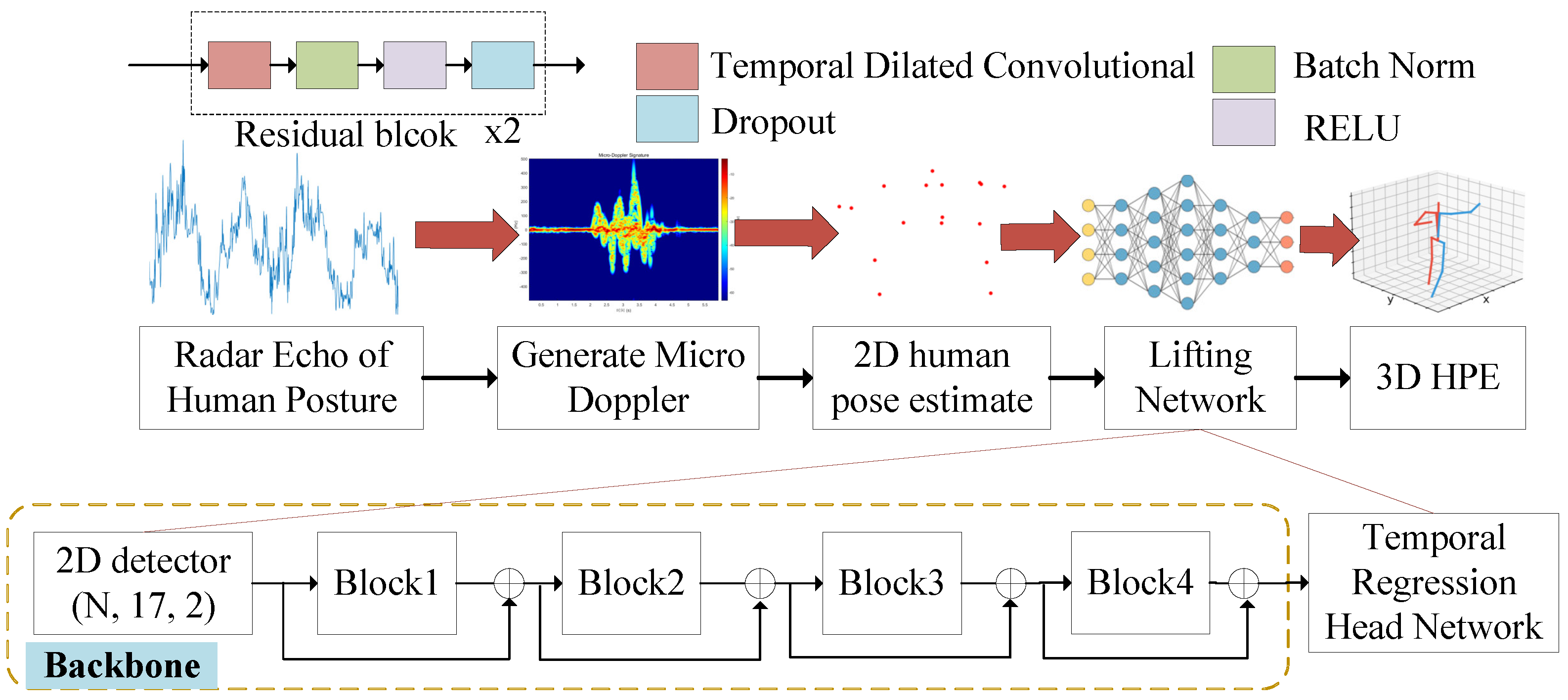 Remotesensing 16 01295 g009