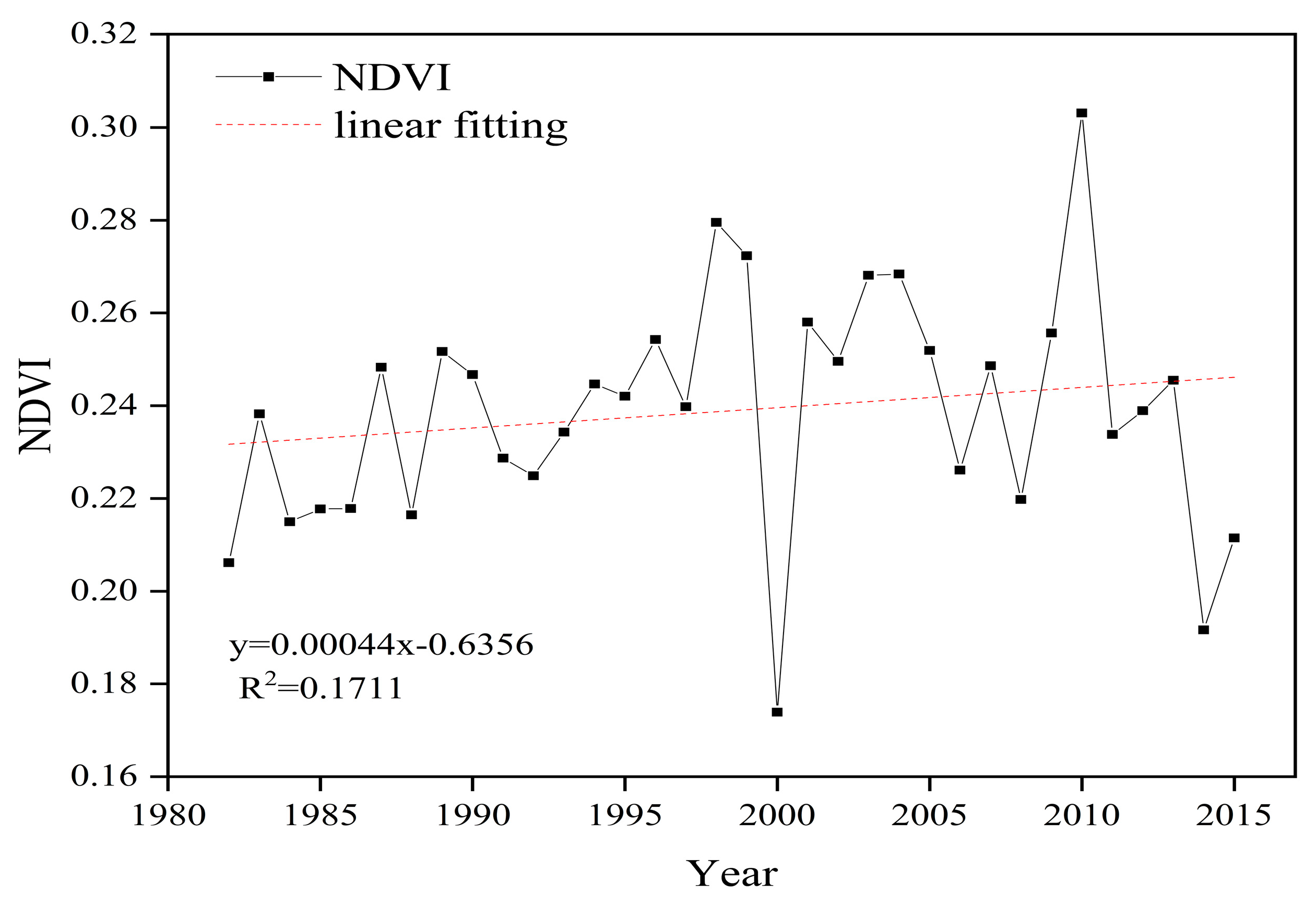 Remotesensing 16 01296 g003