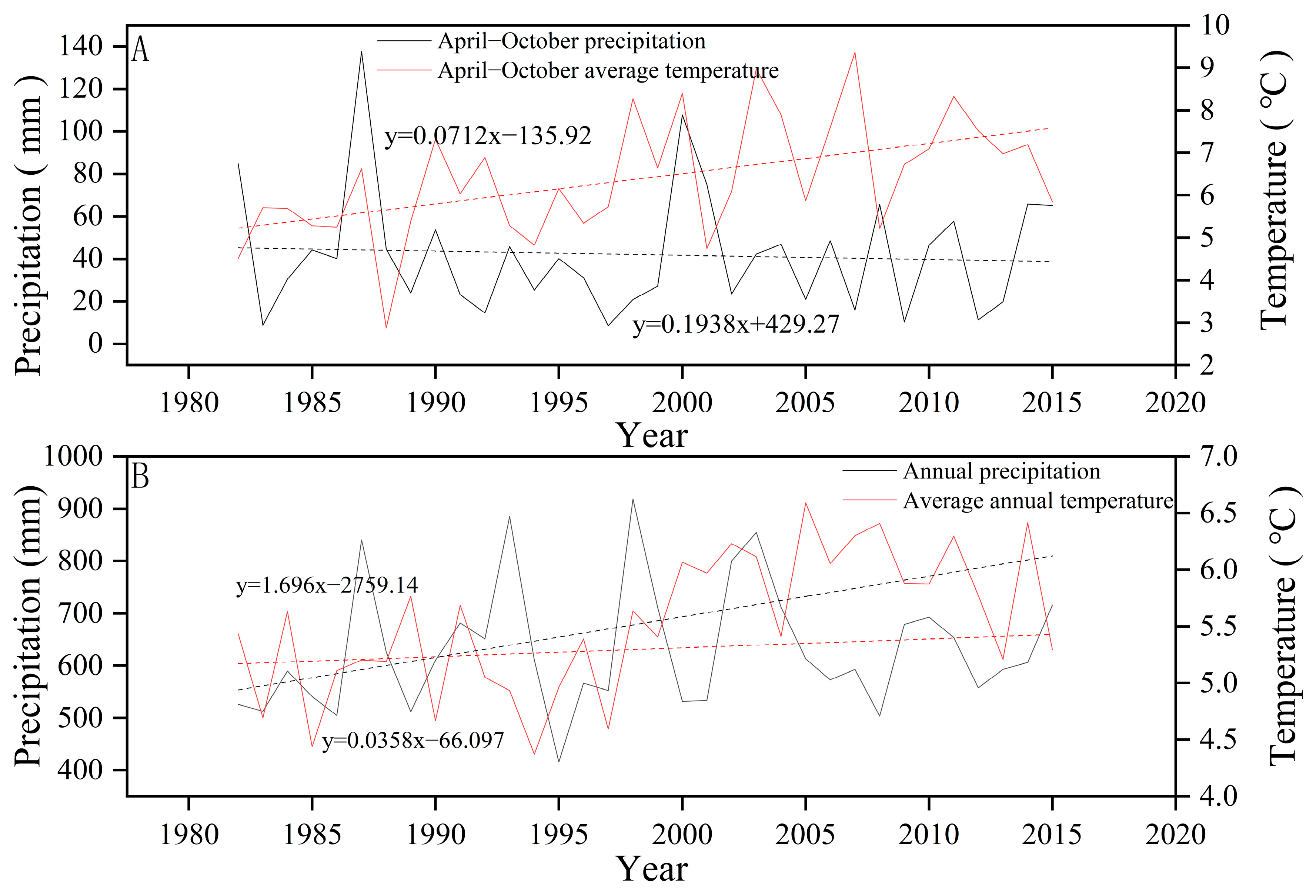 Remotesensing 16 01296 g007