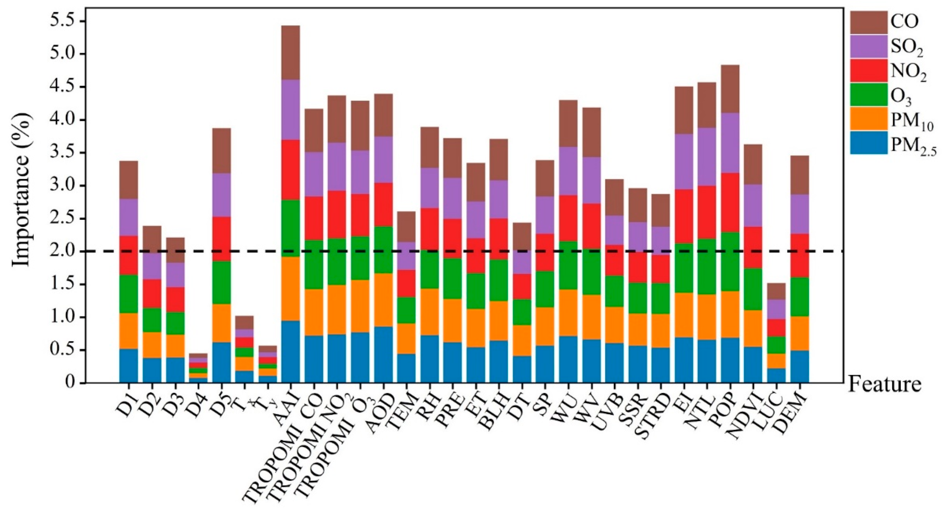 Remotesensing 16 01298 g006