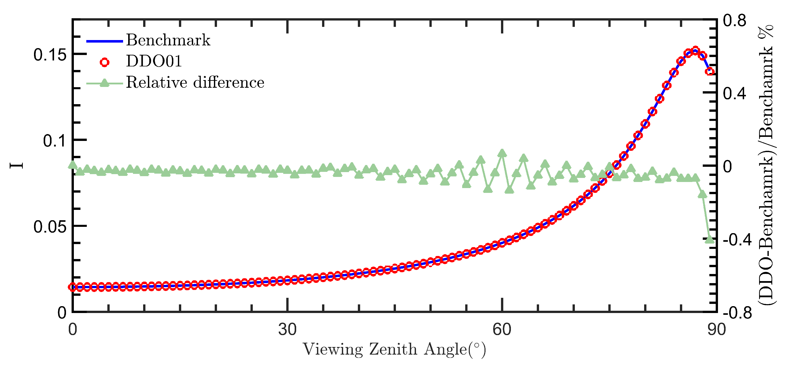 Remotesensing 16 01300 g003