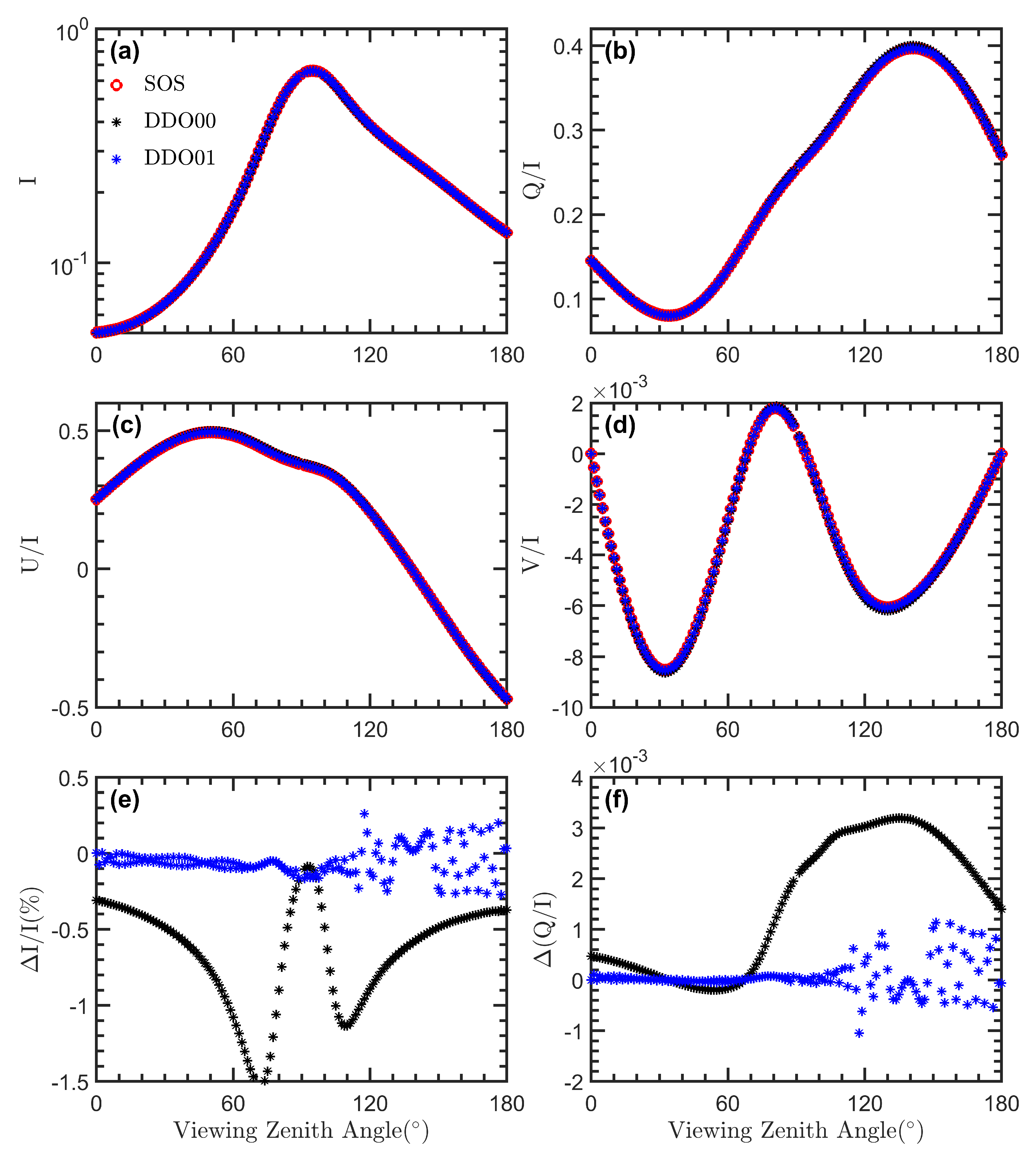 Remotesensing 16 01300 g007