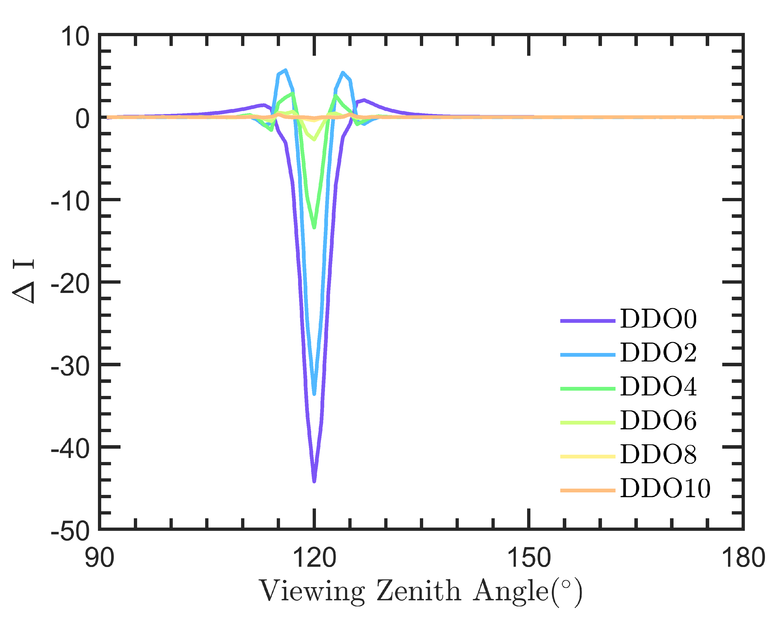 Remotesensing 16 01300 g008