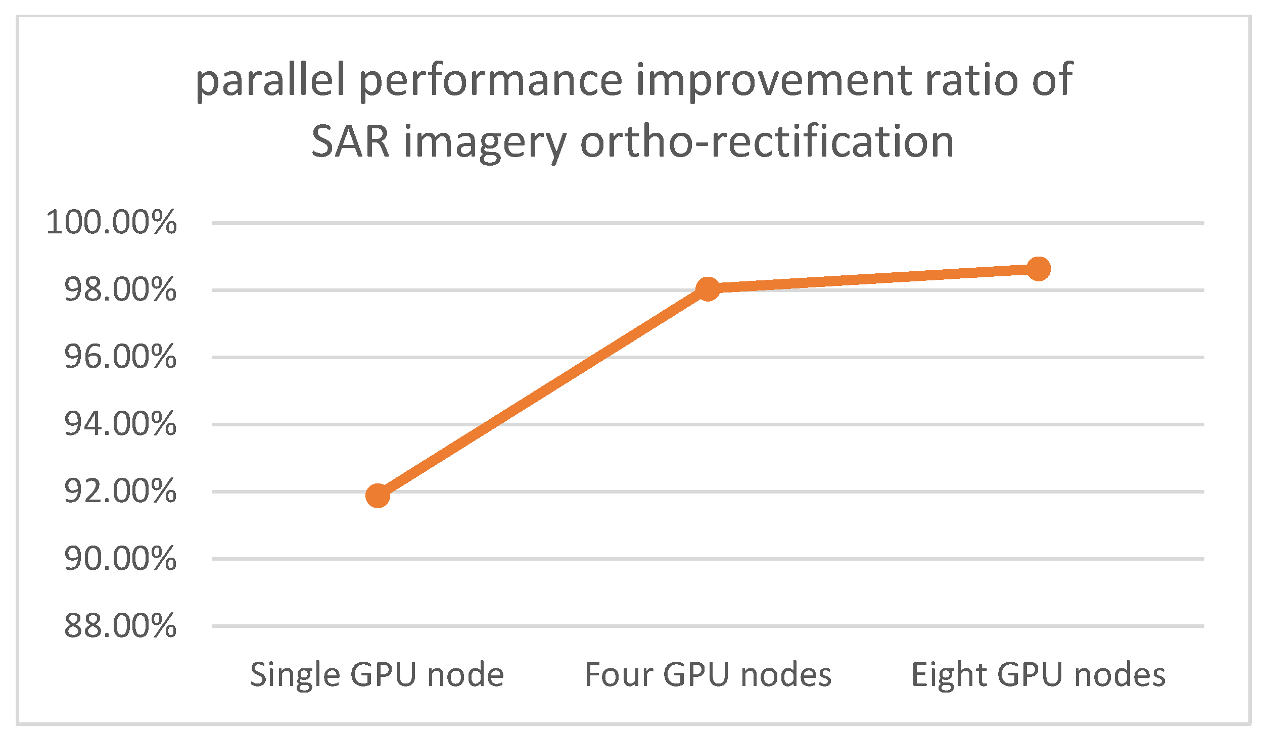 Remotesensing 16 01301 g005