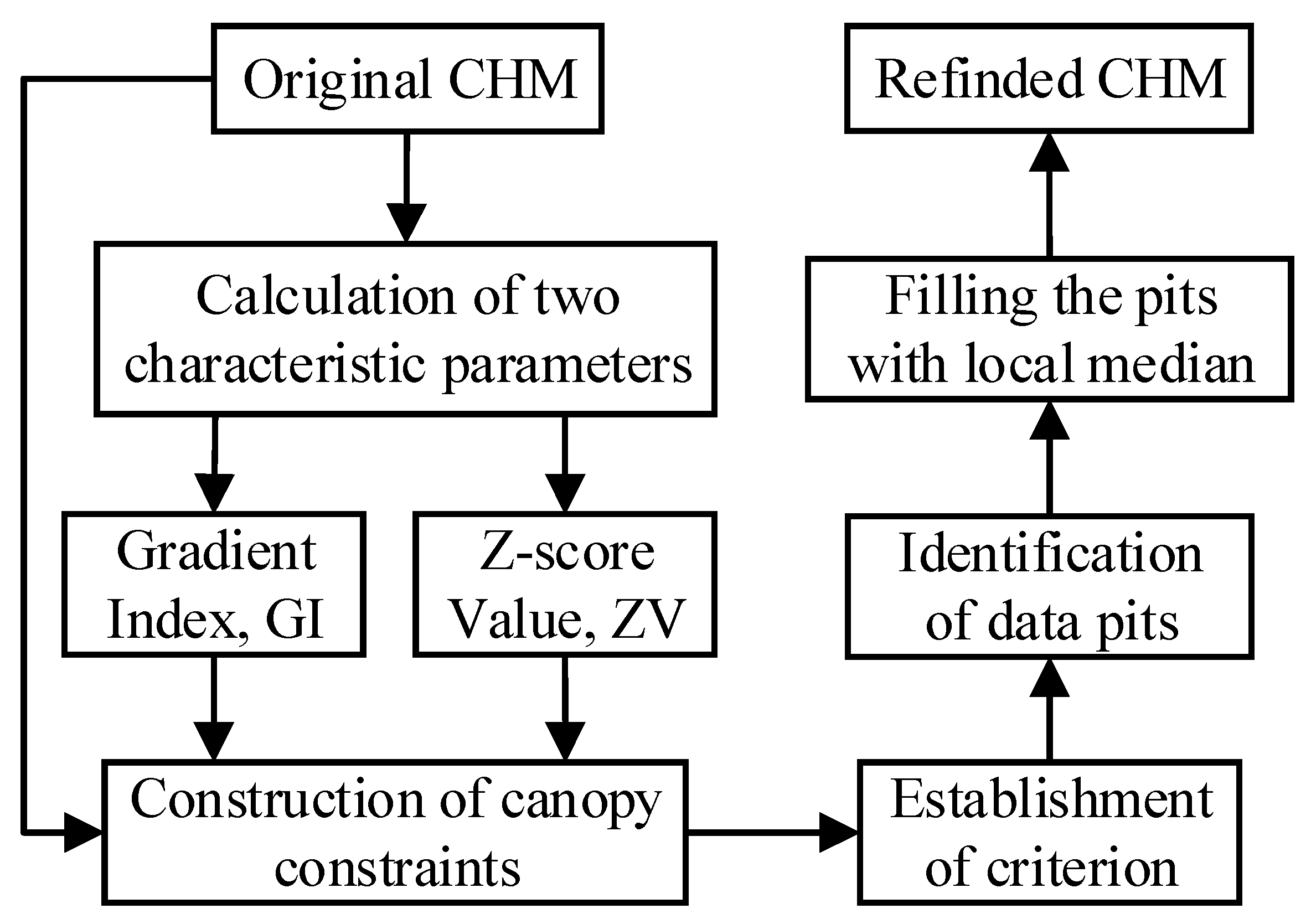 Remotesensing 16 01304 g001