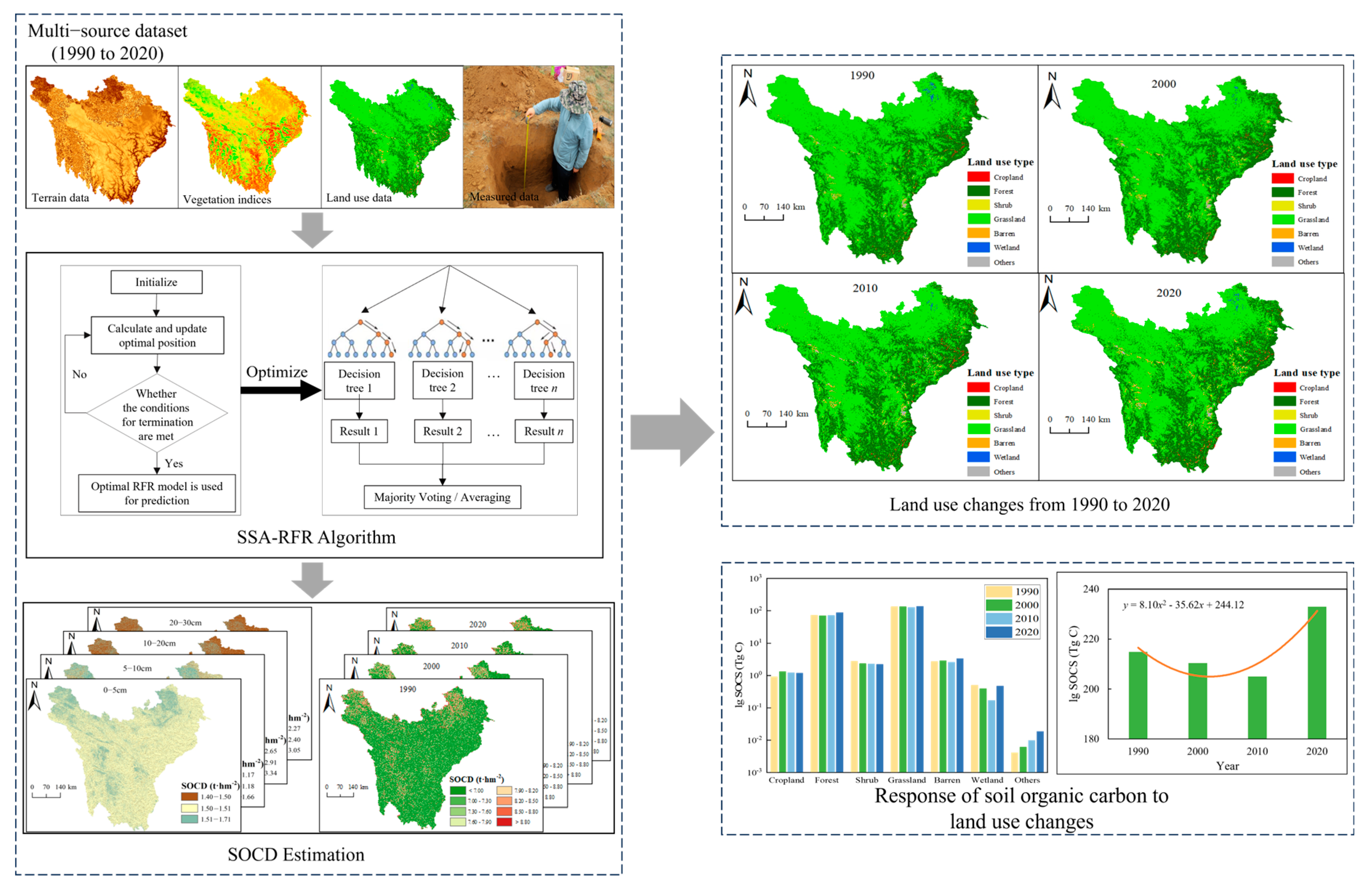 Remotesensing 16 01308 g003