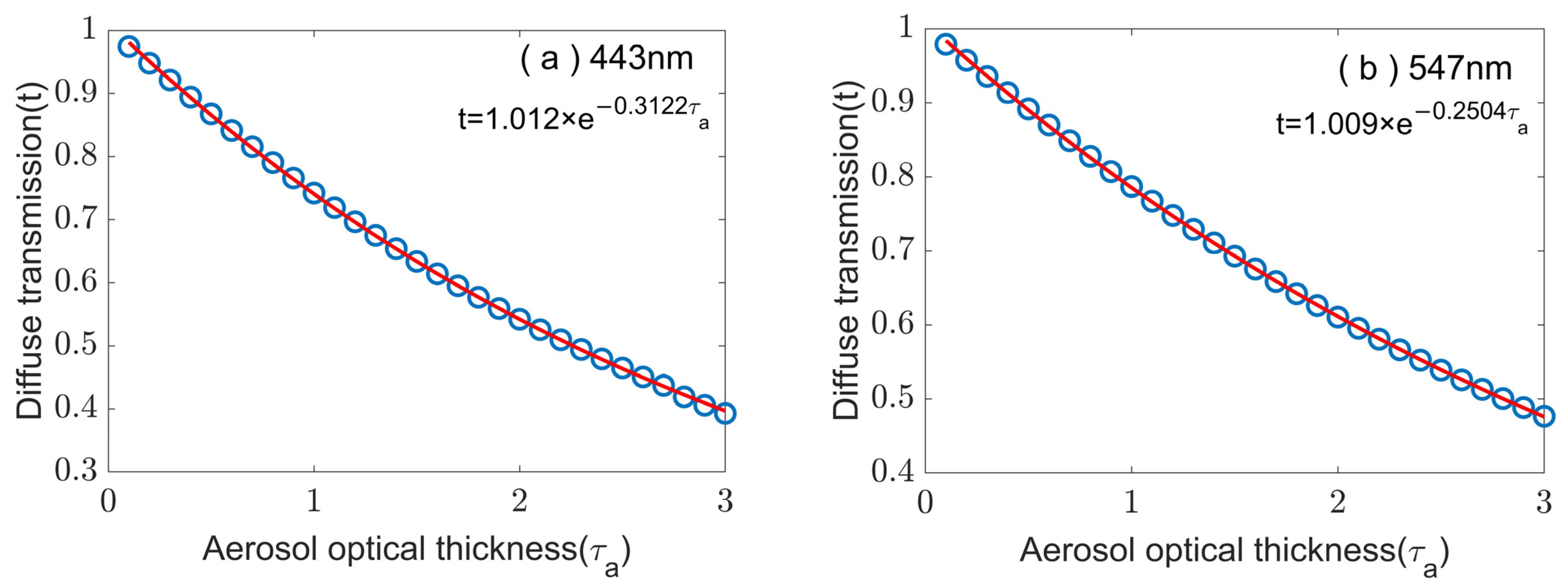 Remotesensing 16 01309 g006a