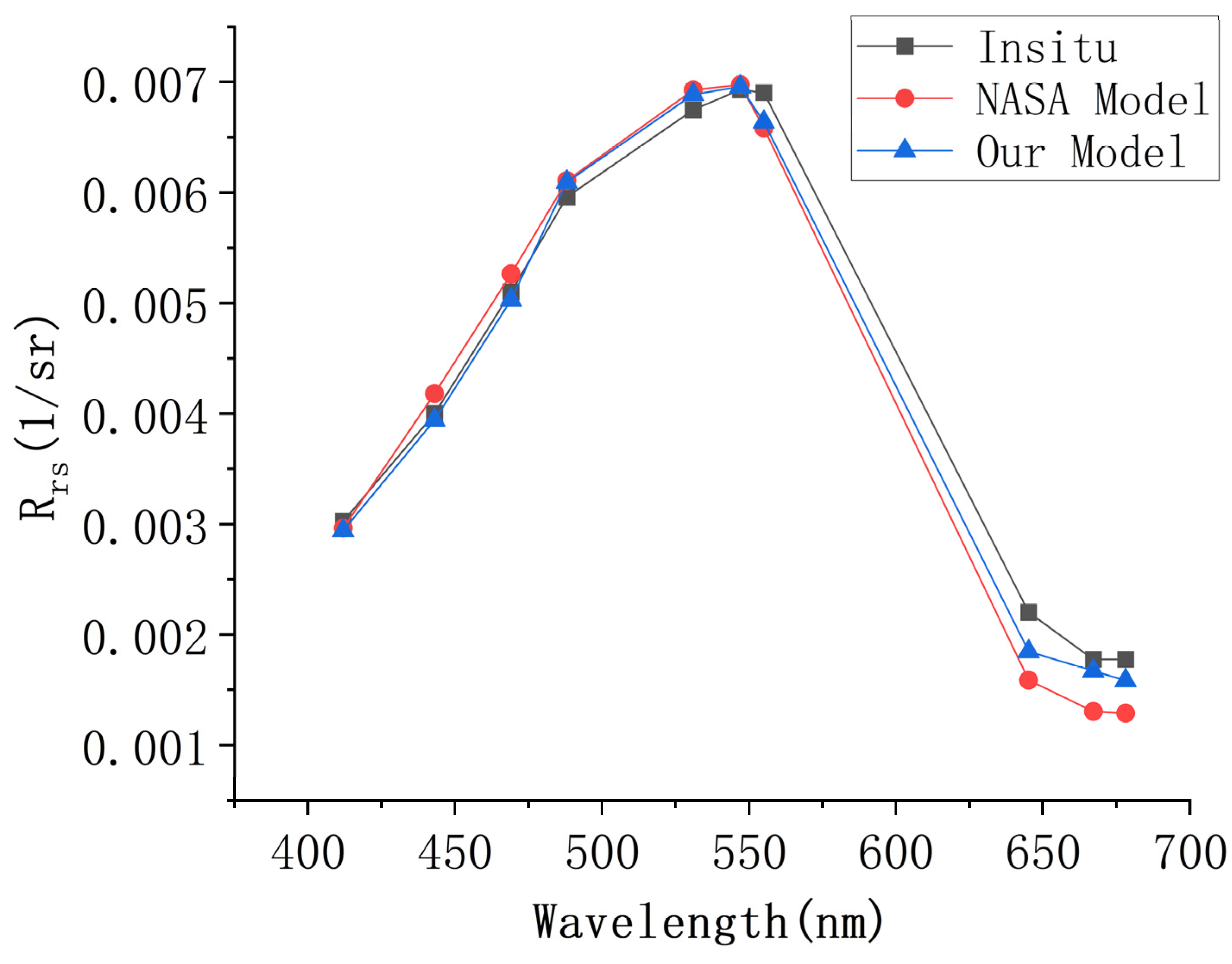 Remotesensing 16 01309 g008