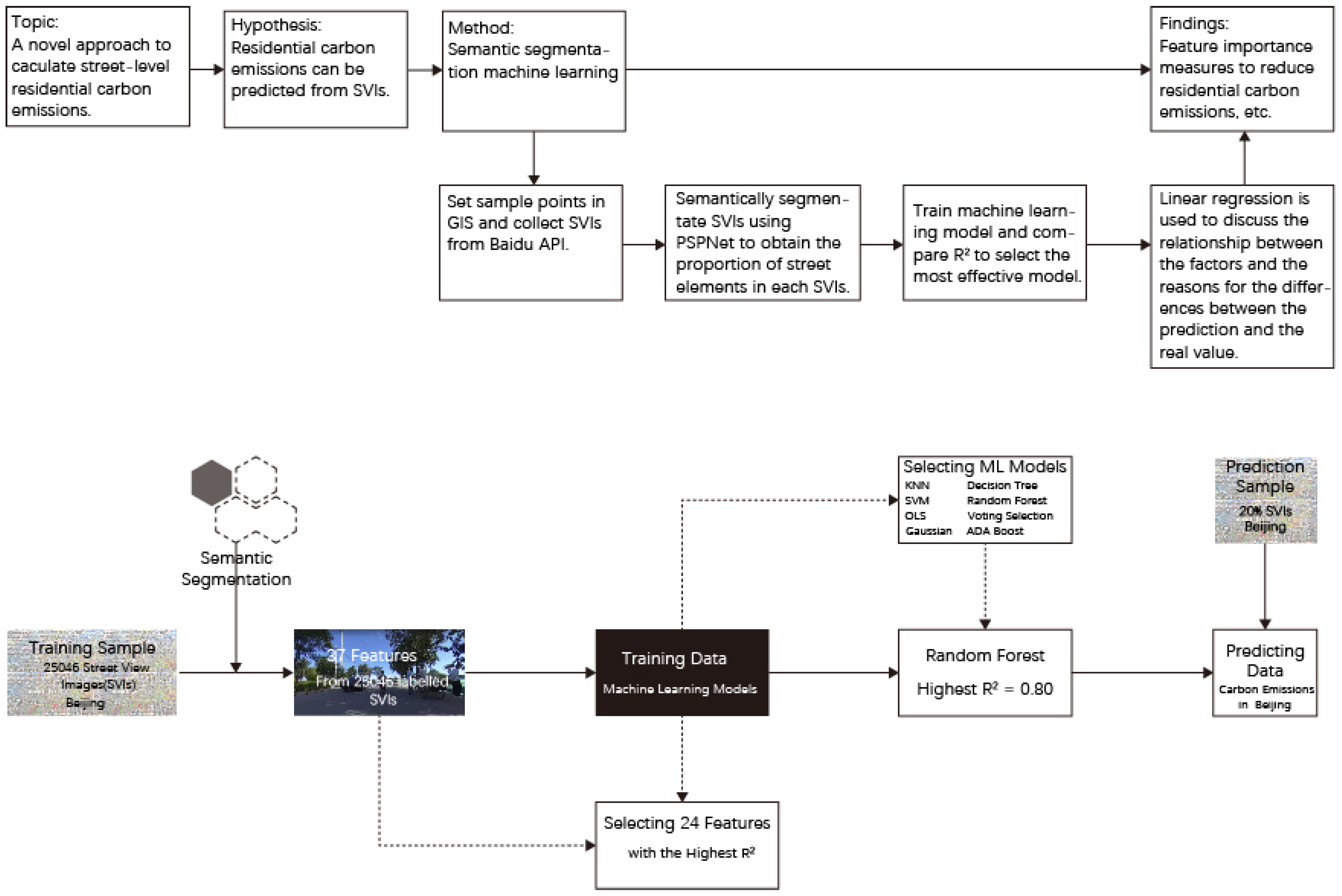 Remotesensing 16 01312 g002