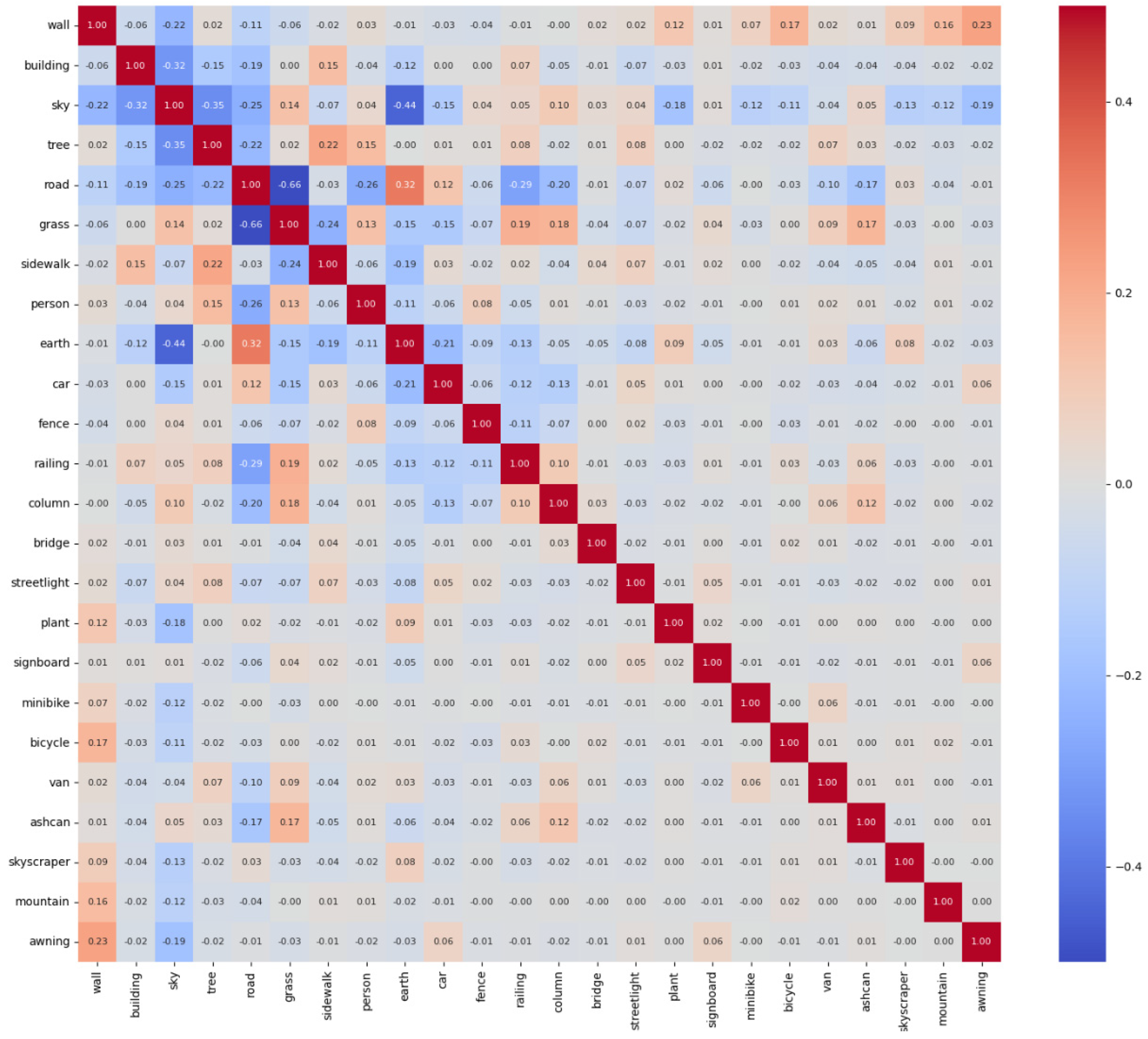 Remotesensing 16 01312 g006