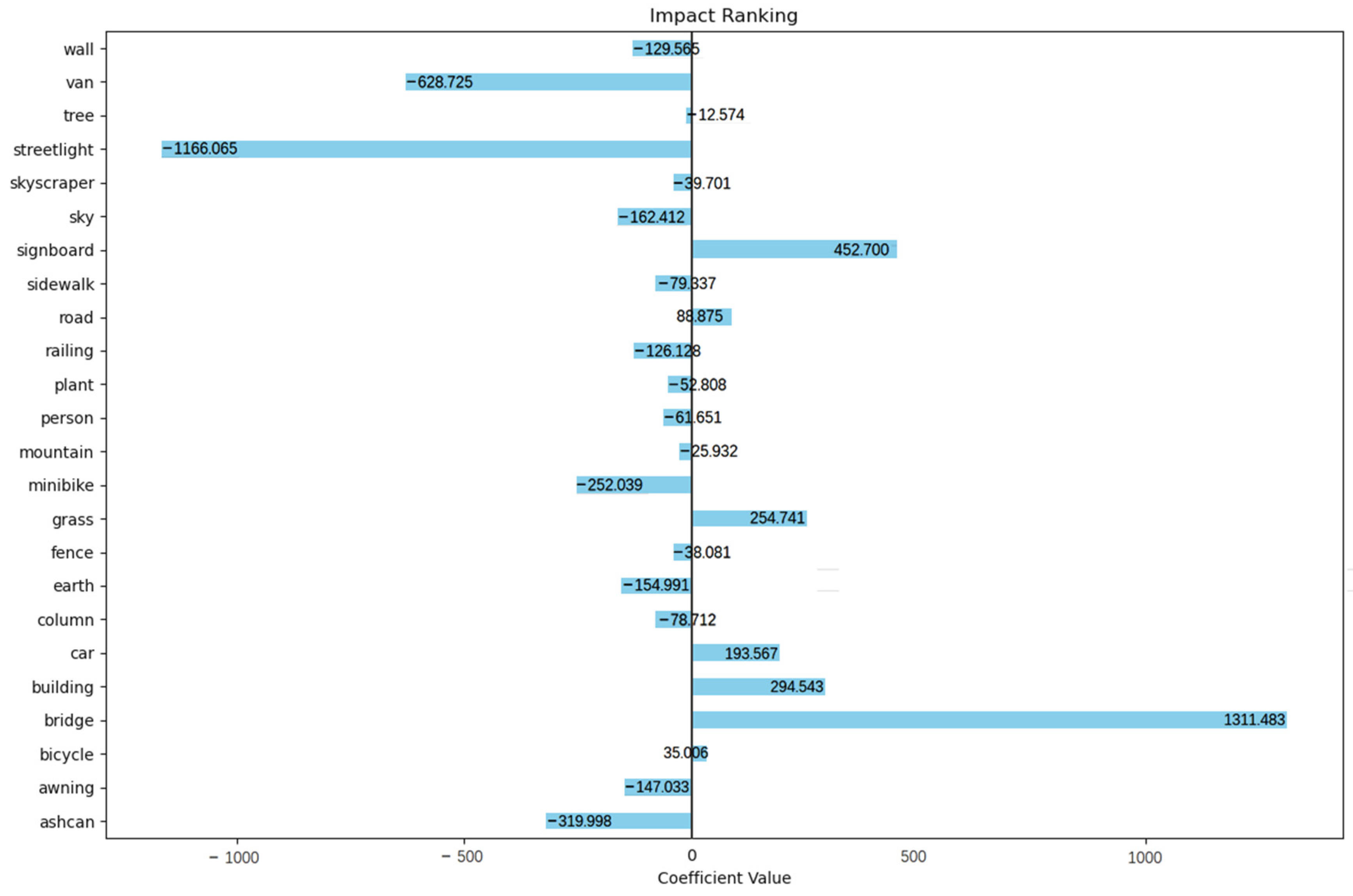 Remotesensing 16 01312 g007