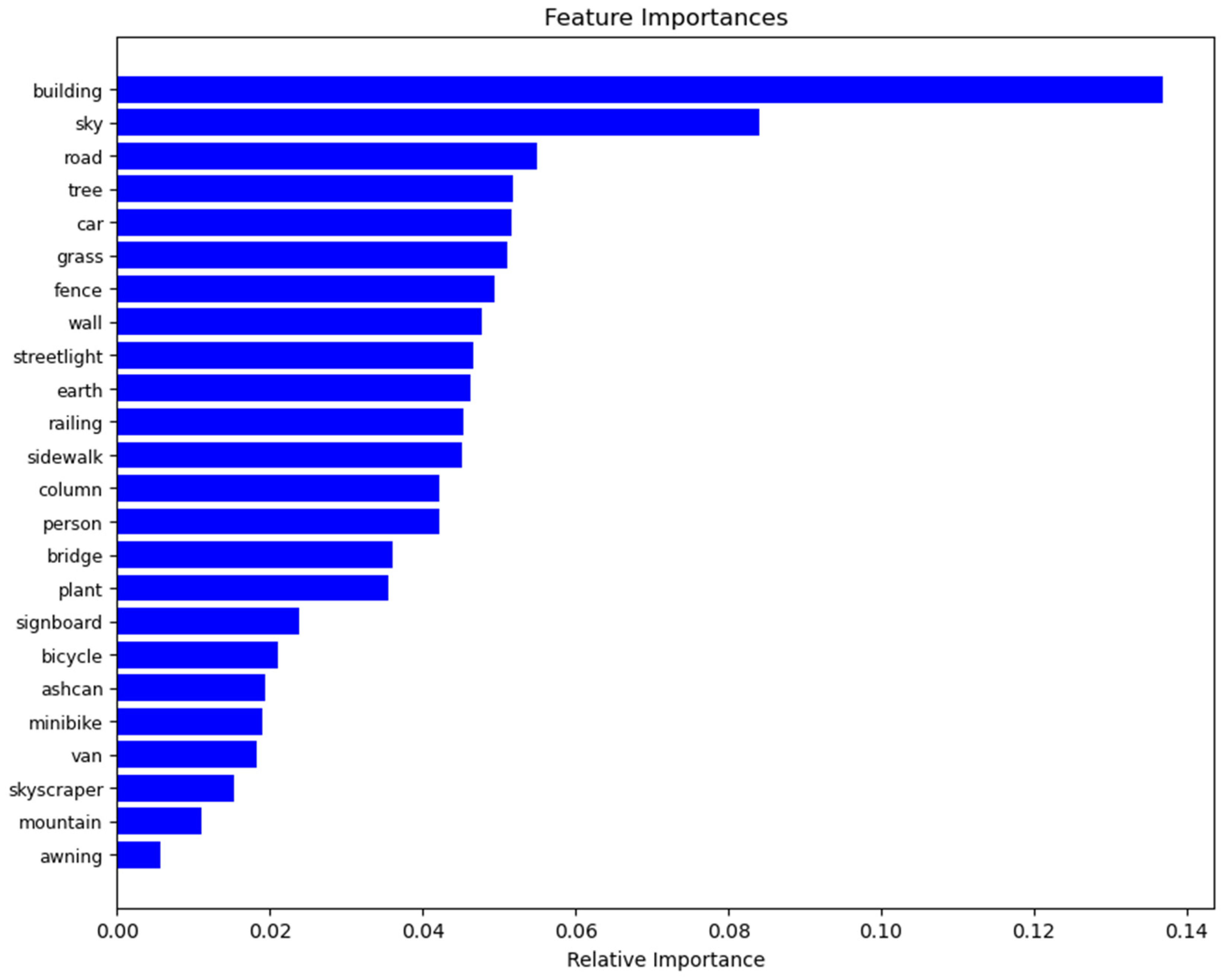 Remotesensing 16 01312 g008