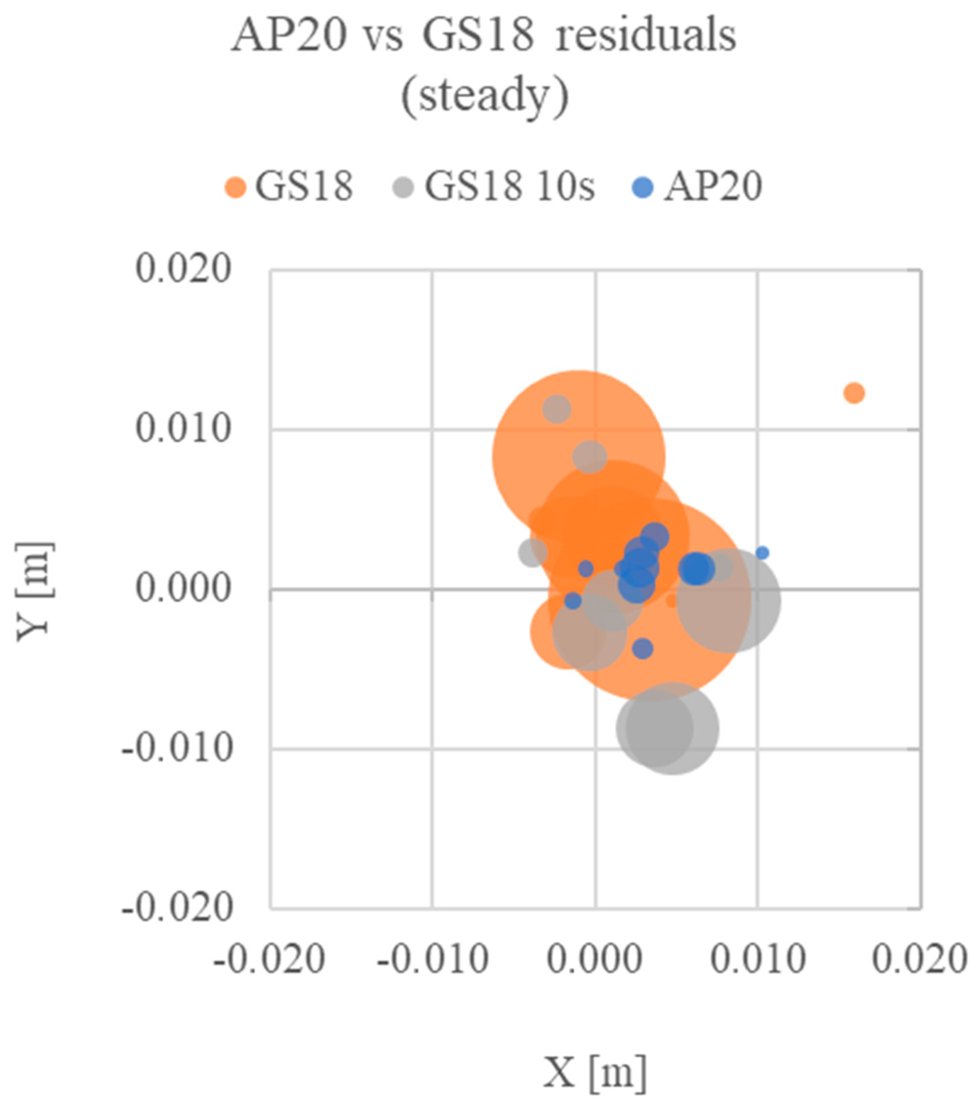 Remotesensing 16 01313 g020