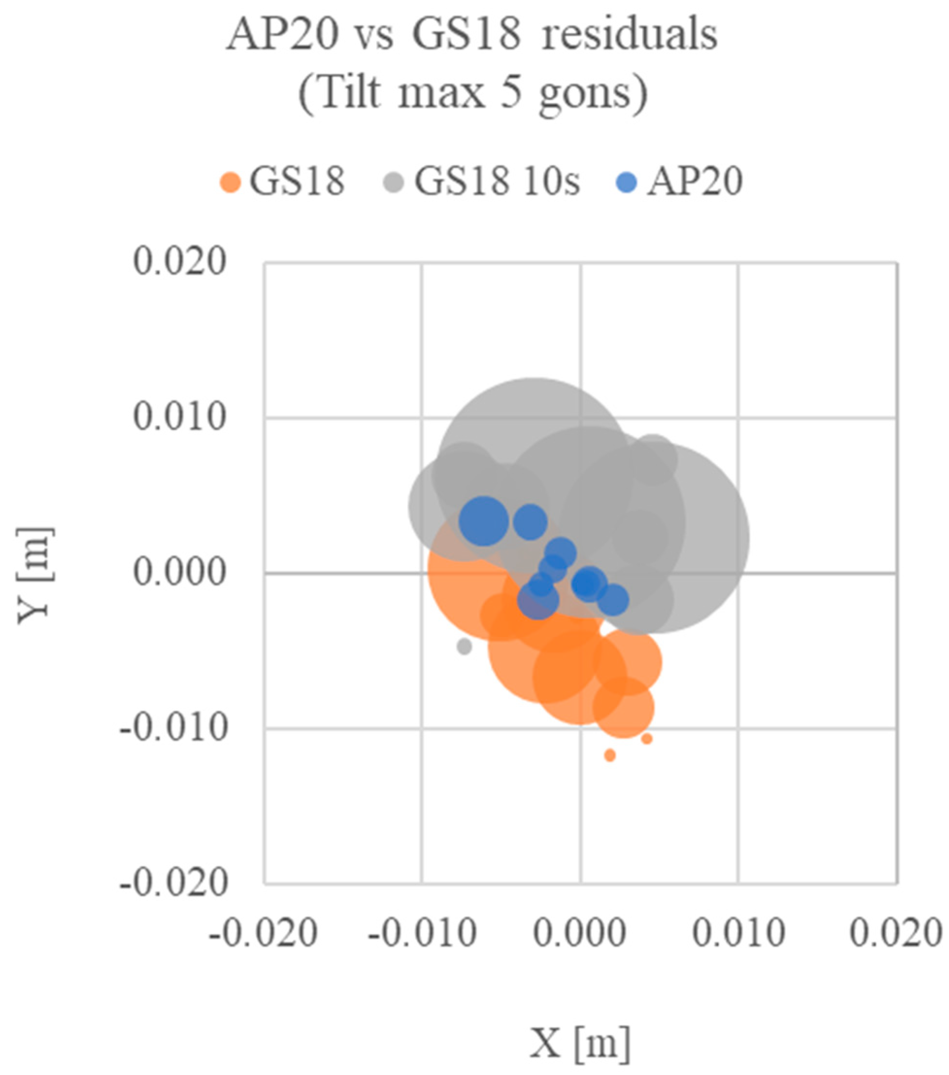 Remotesensing 16 01313 g021