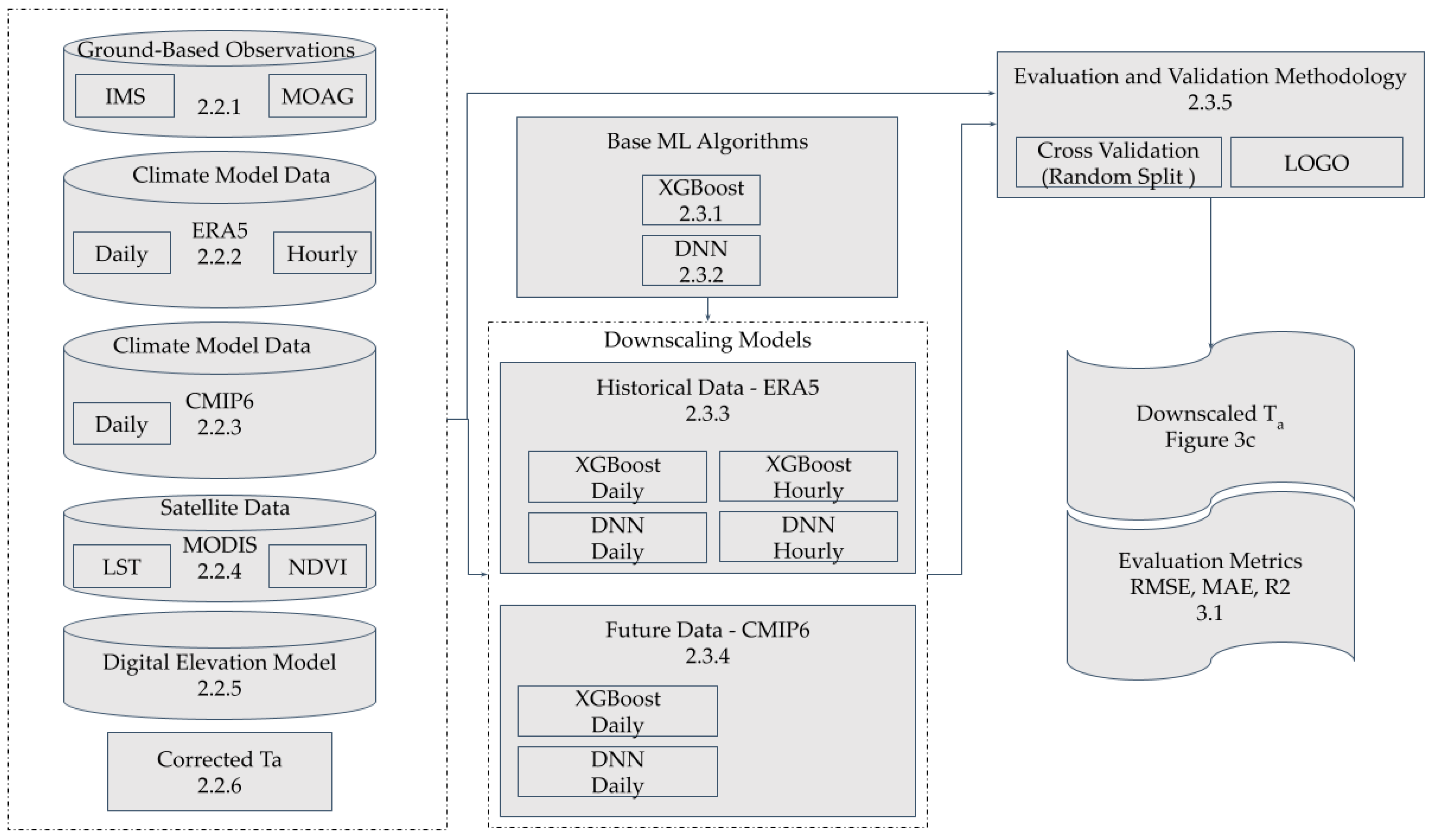 Remotesensing 16 01314 g001